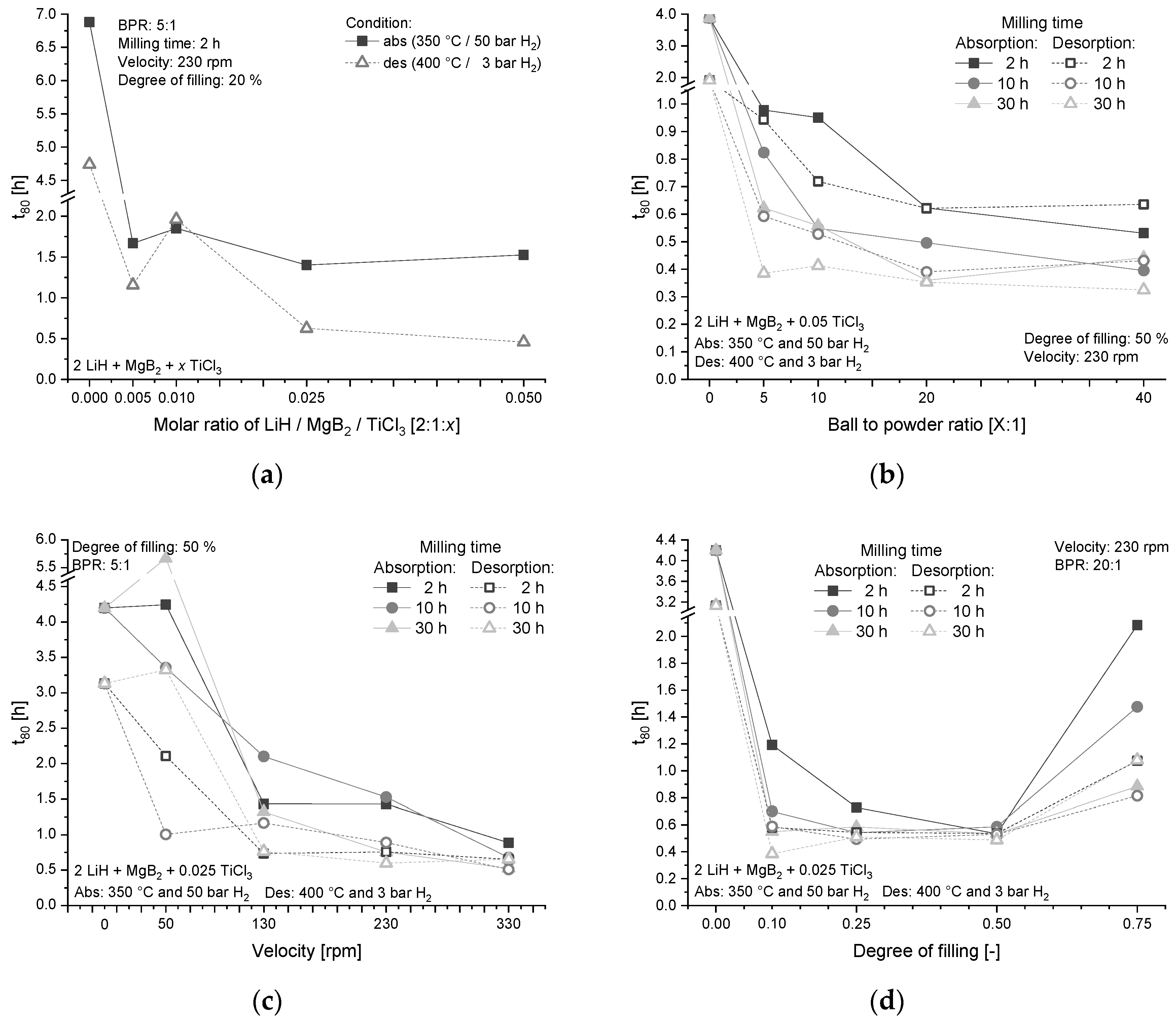 Metals 09 00349 g002