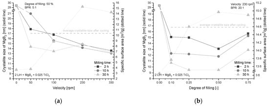 Metals 09 00349 g0a1 550