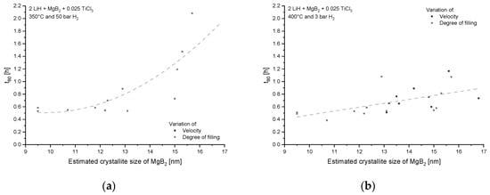 Metals 09 00349 g0a4 550