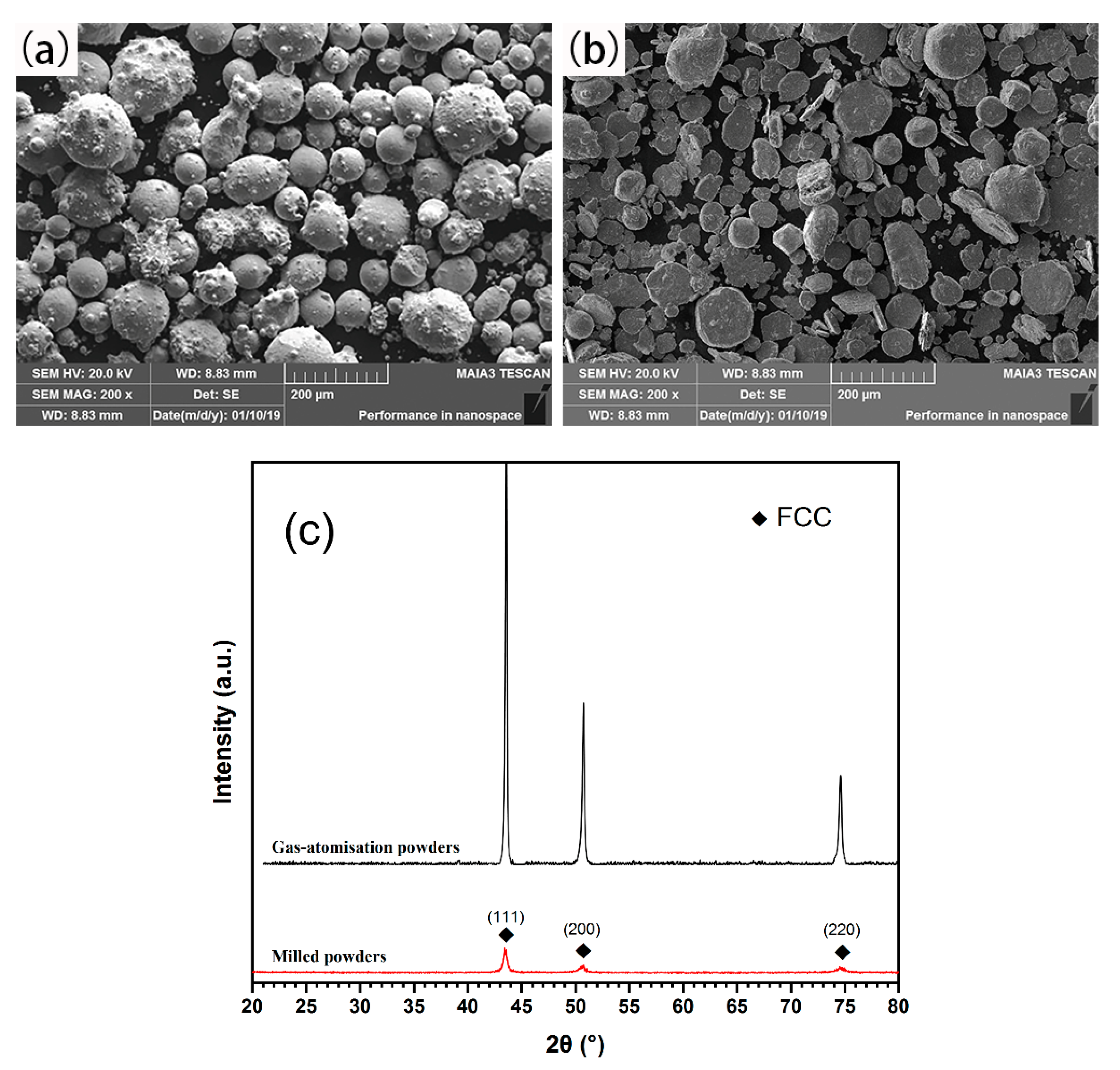 Metals 09 00351 g001