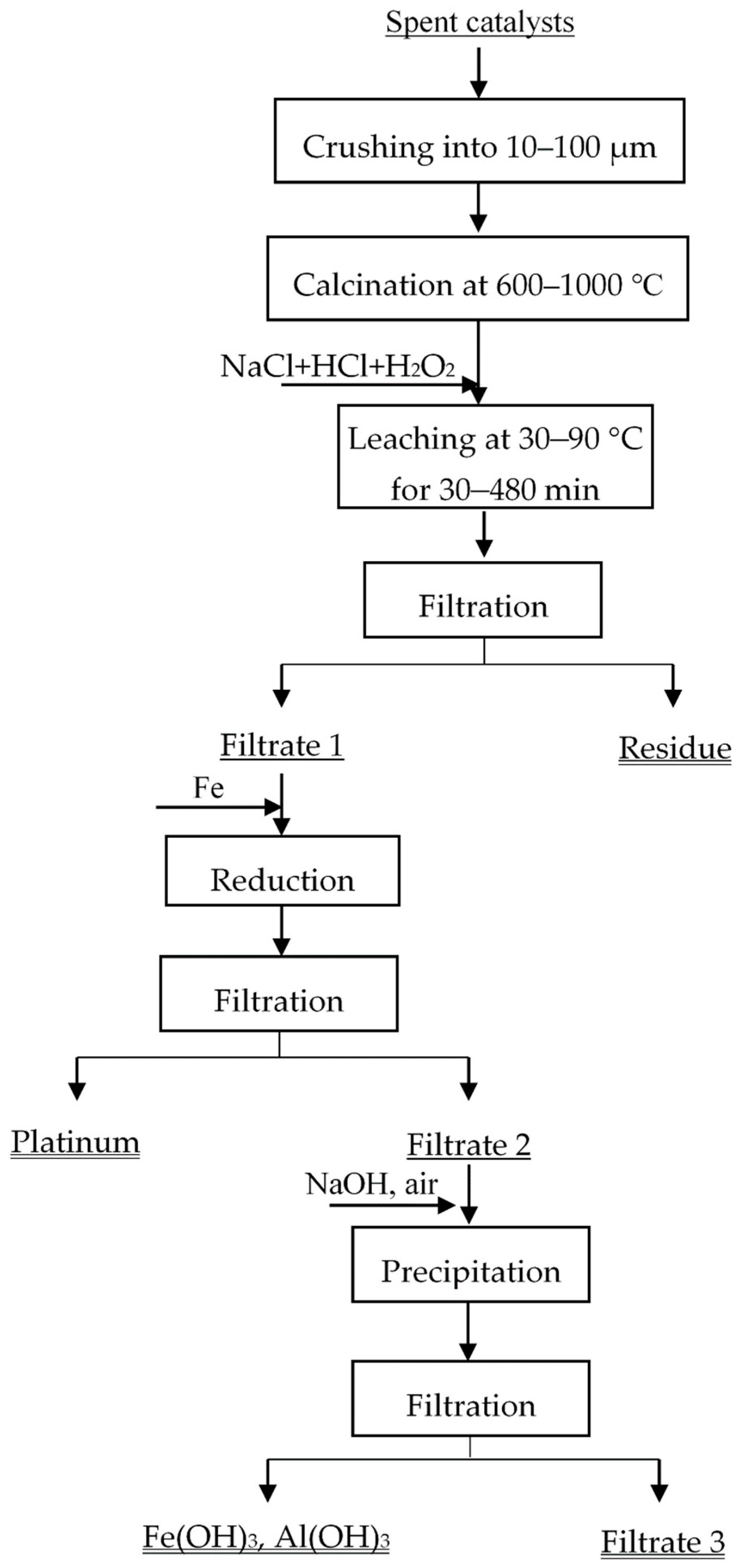 Metals 09 00354 g002