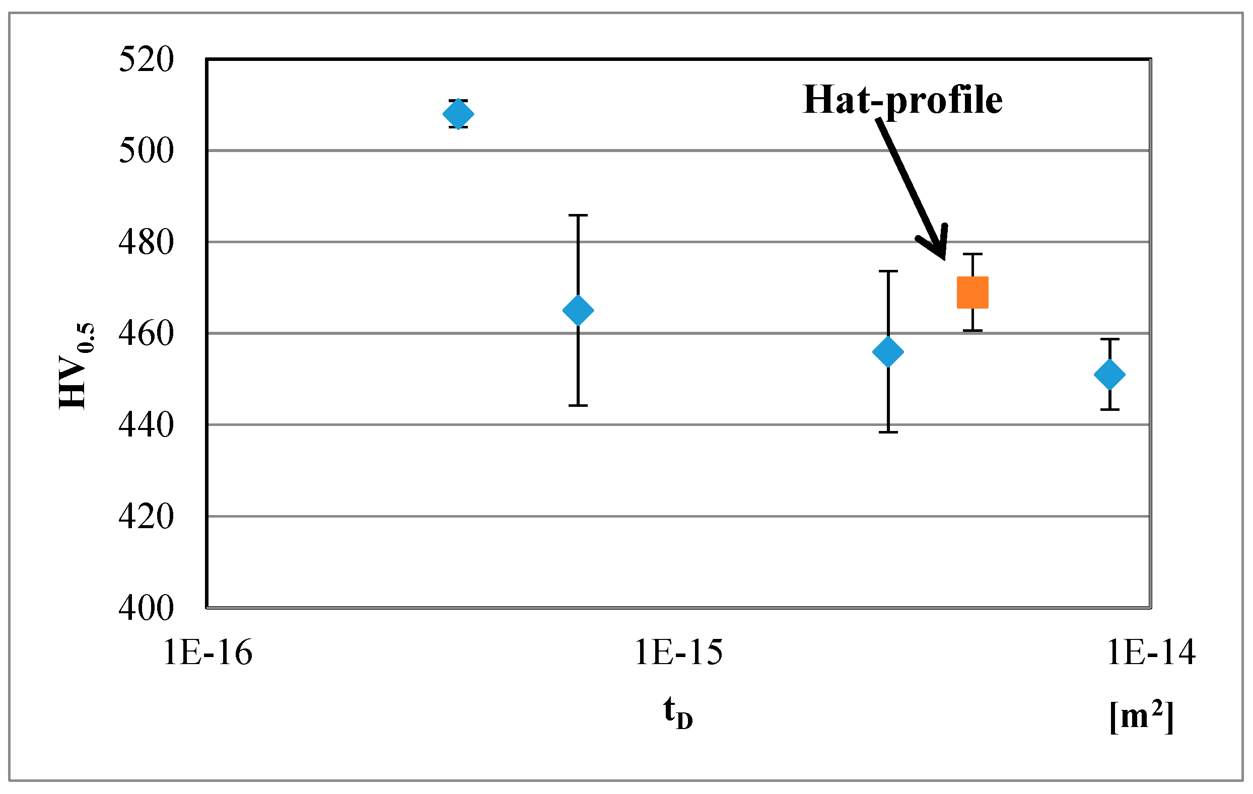 Metals 09 00357 g010