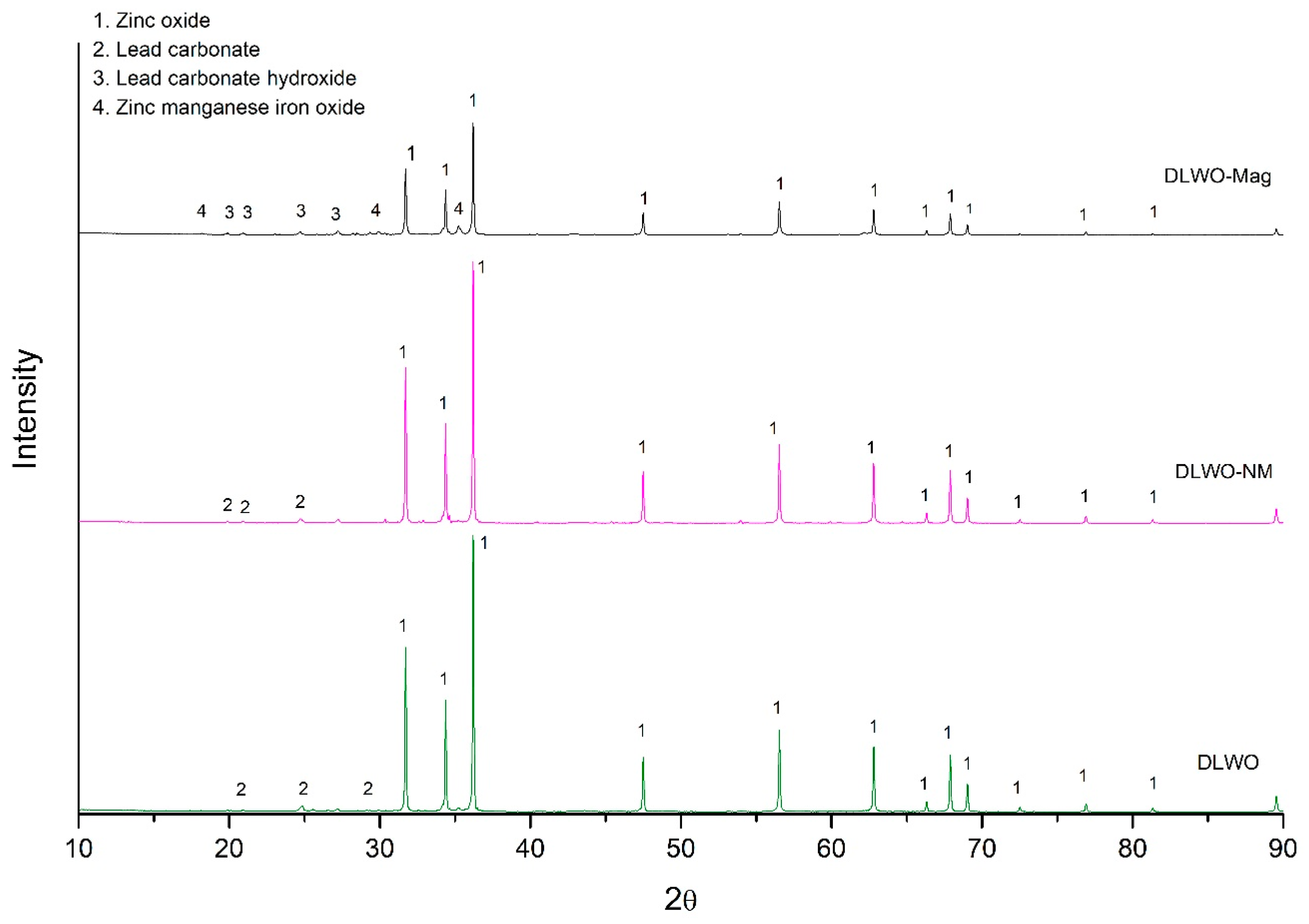 Metals 09 00361 g003