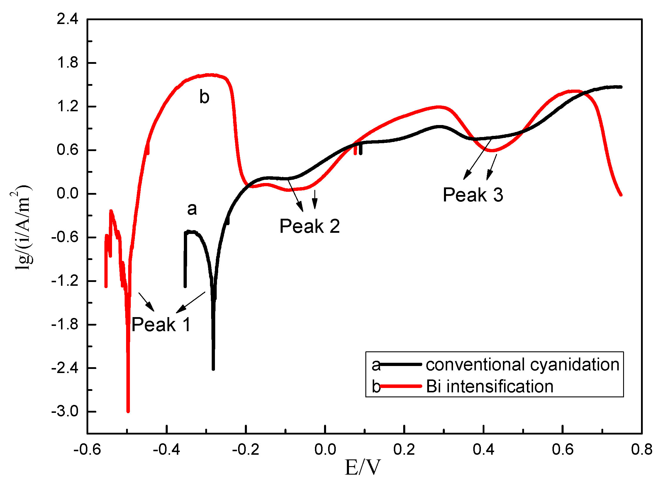 Metals 09 00362 g004