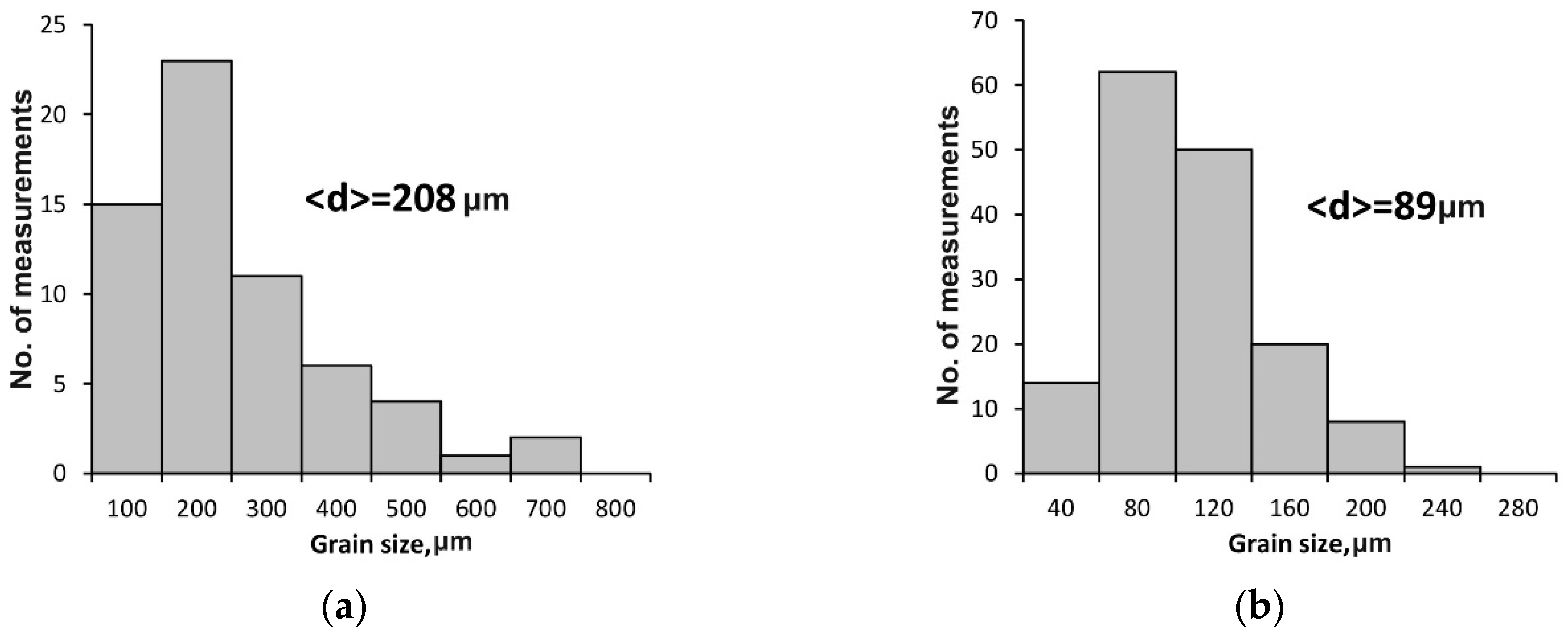 Metals 09 00366 g009