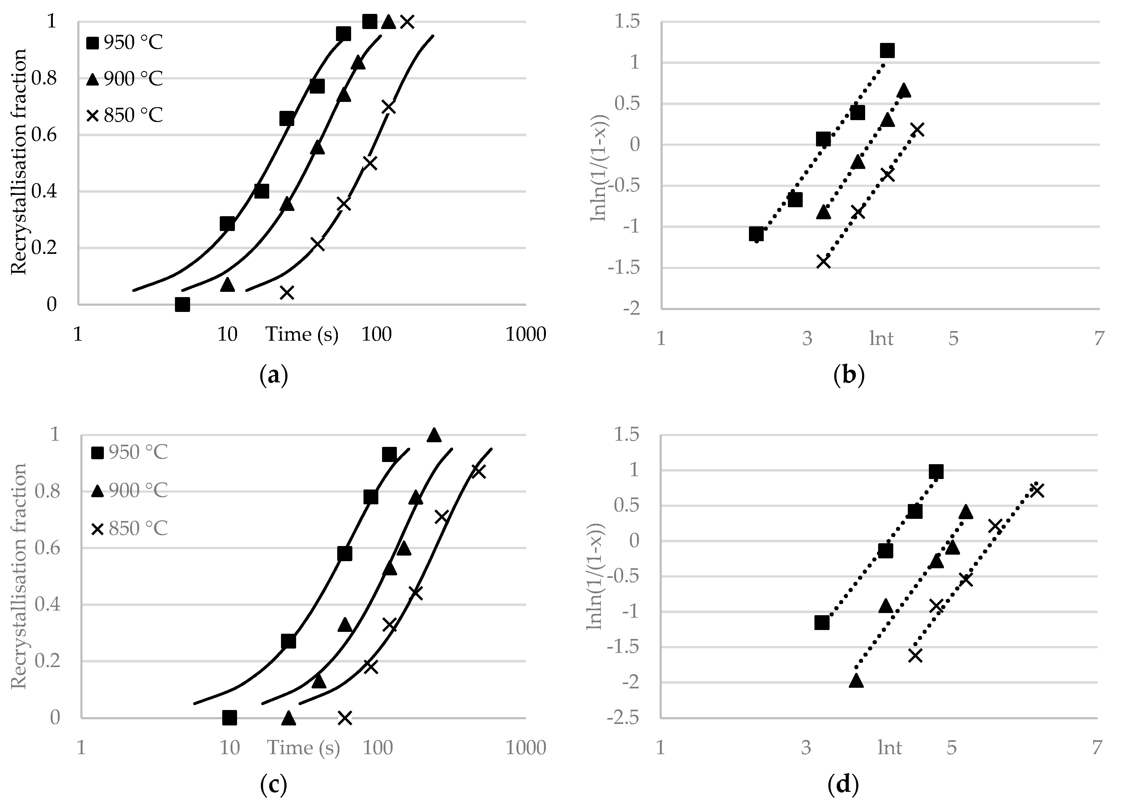 Metals 09 00369 g004