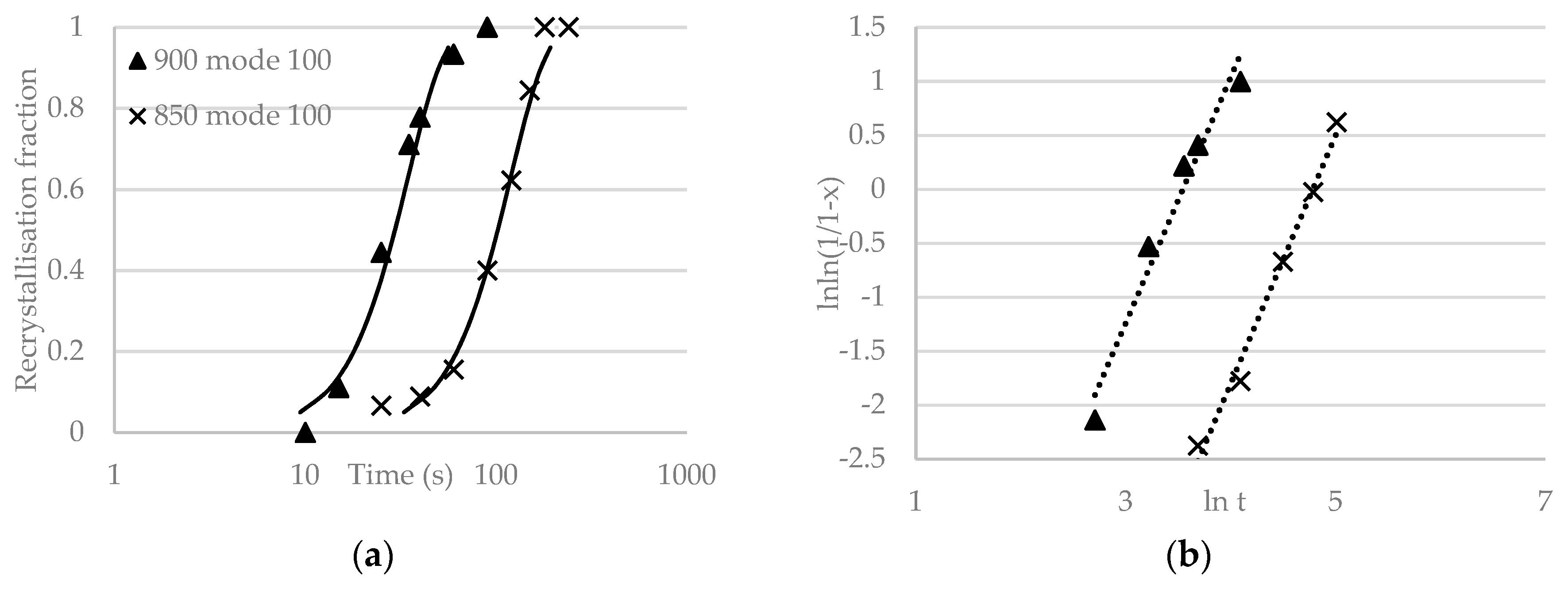 Metals 09 00369 g005