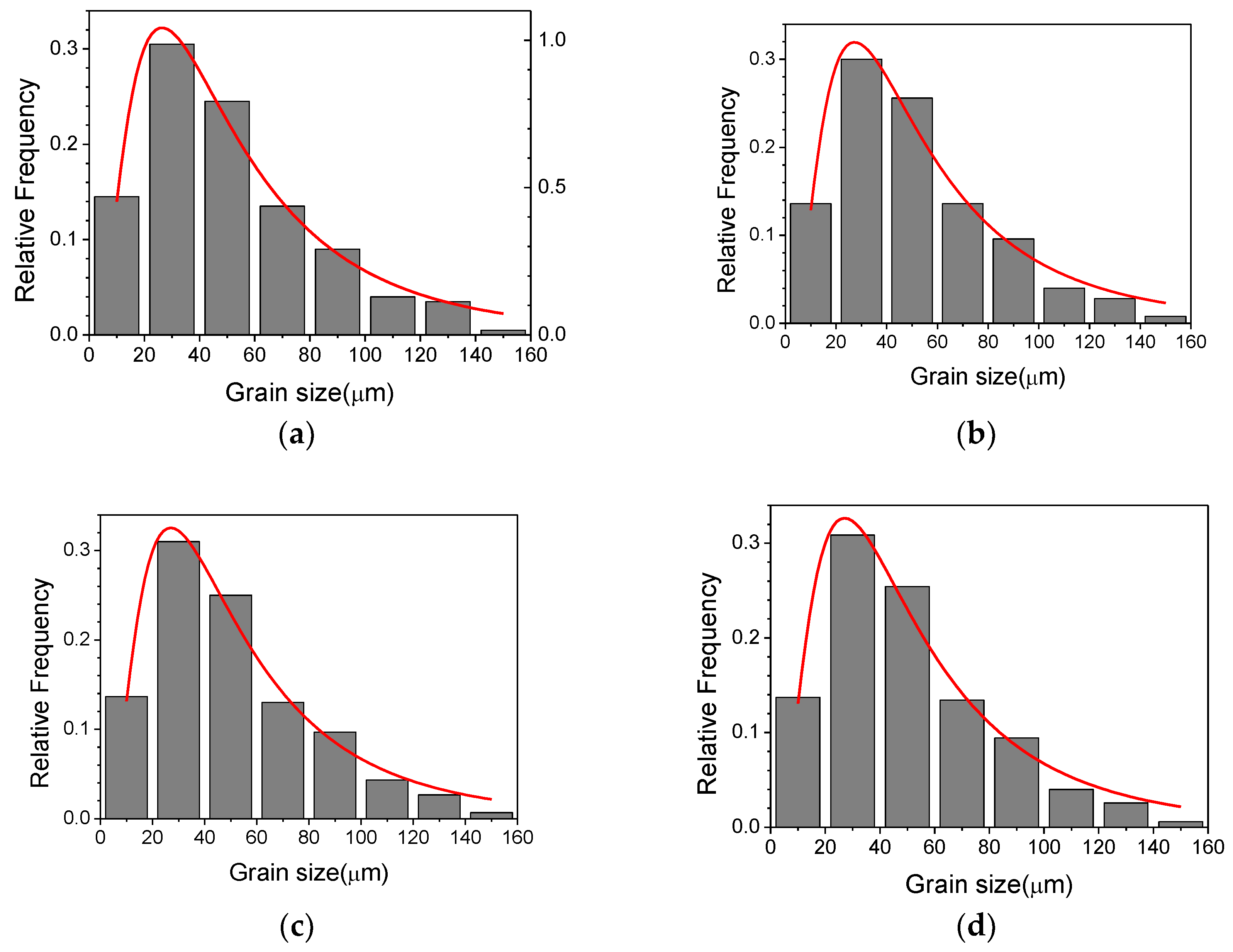 Metals 09 00370 g002a