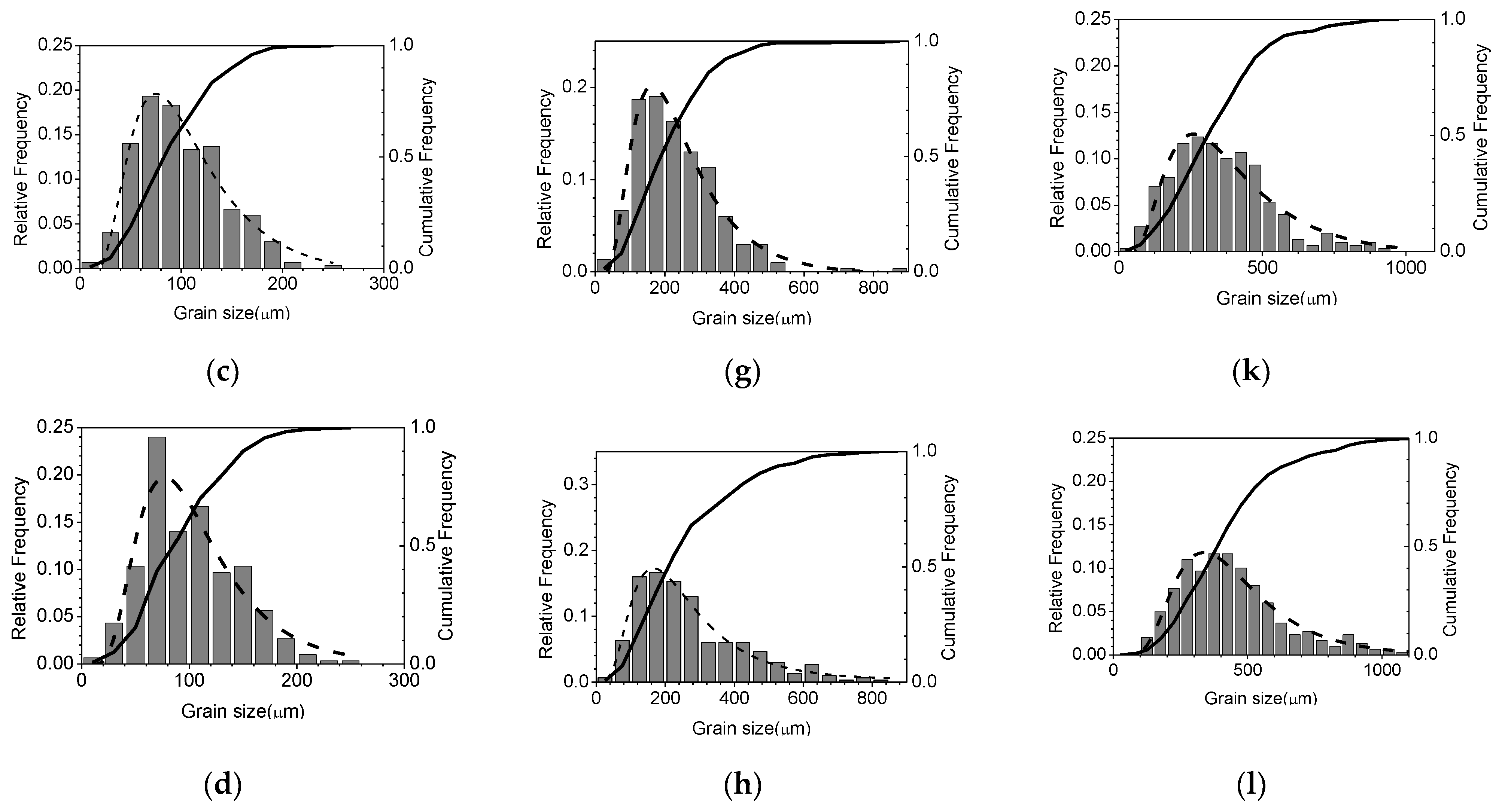 Metals 09 00370 g003b