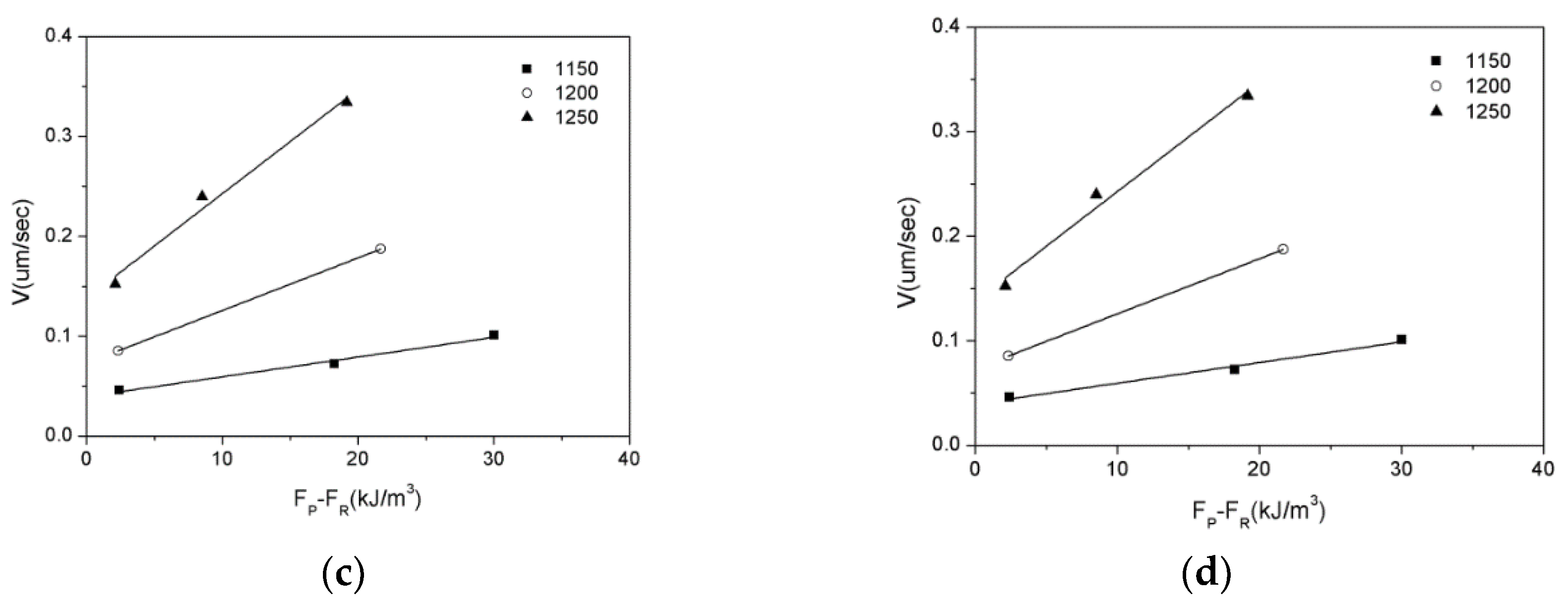 Metals 09 00370 g009b