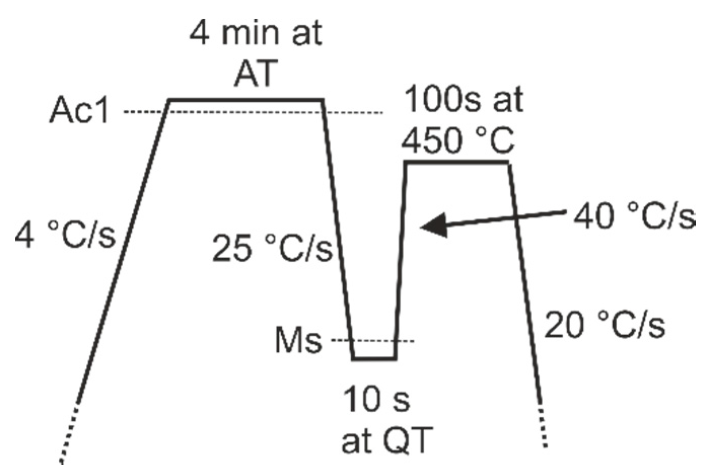 Metals 09 00373 g003
