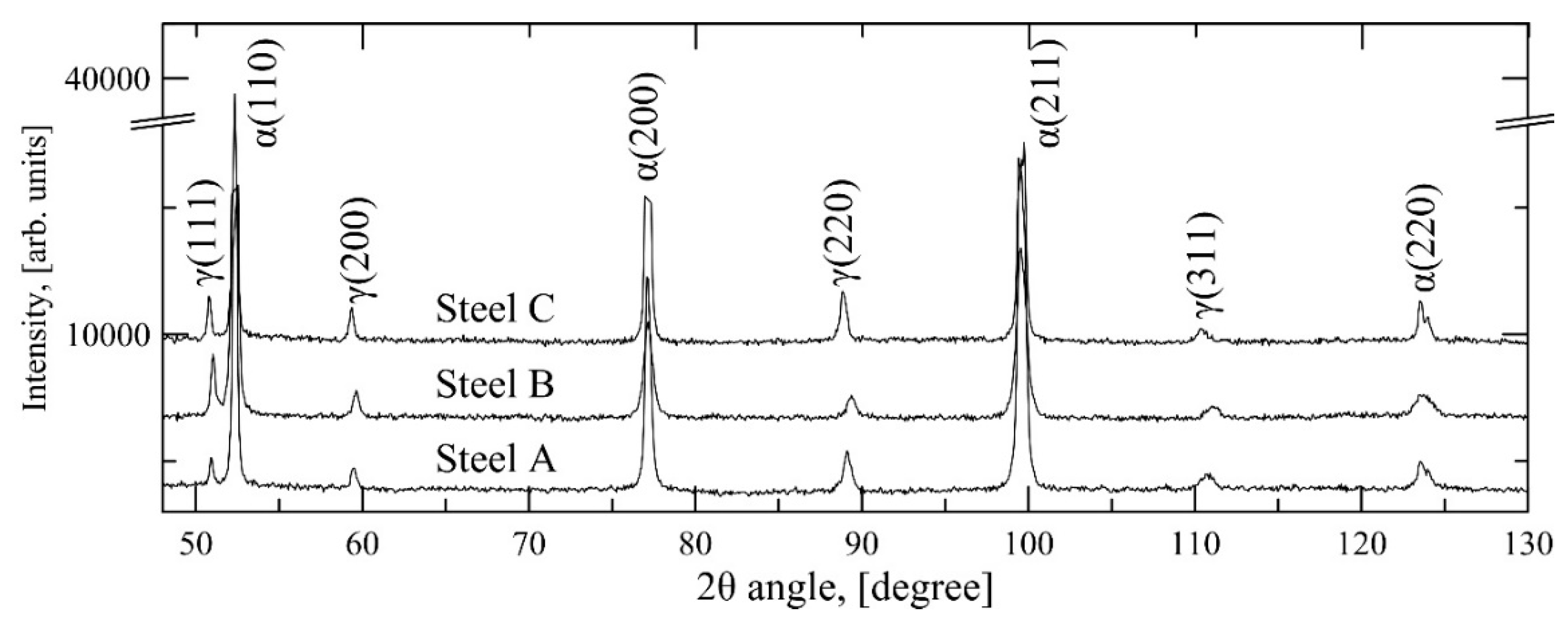Metals 09 00373 g005