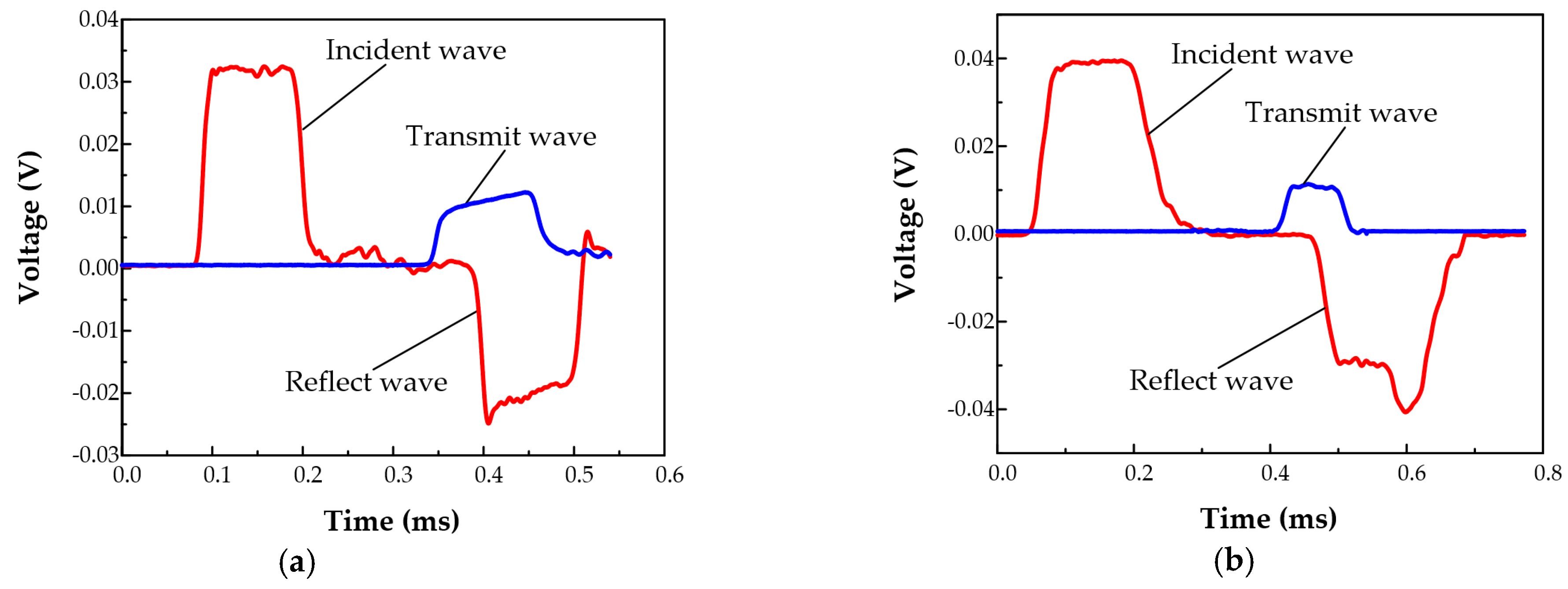 Metals 09 00374 g010