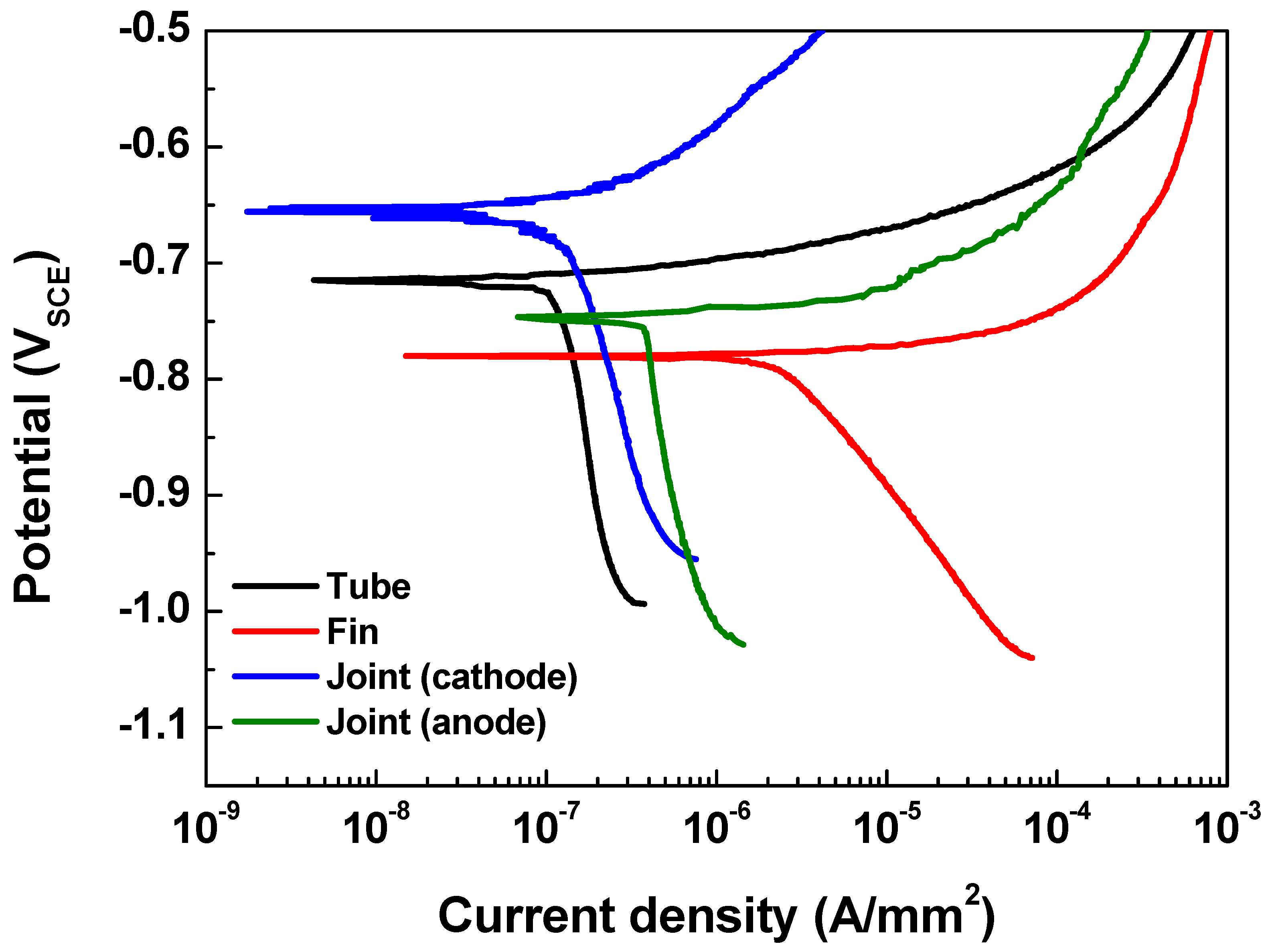 Metals 09 00376 g004