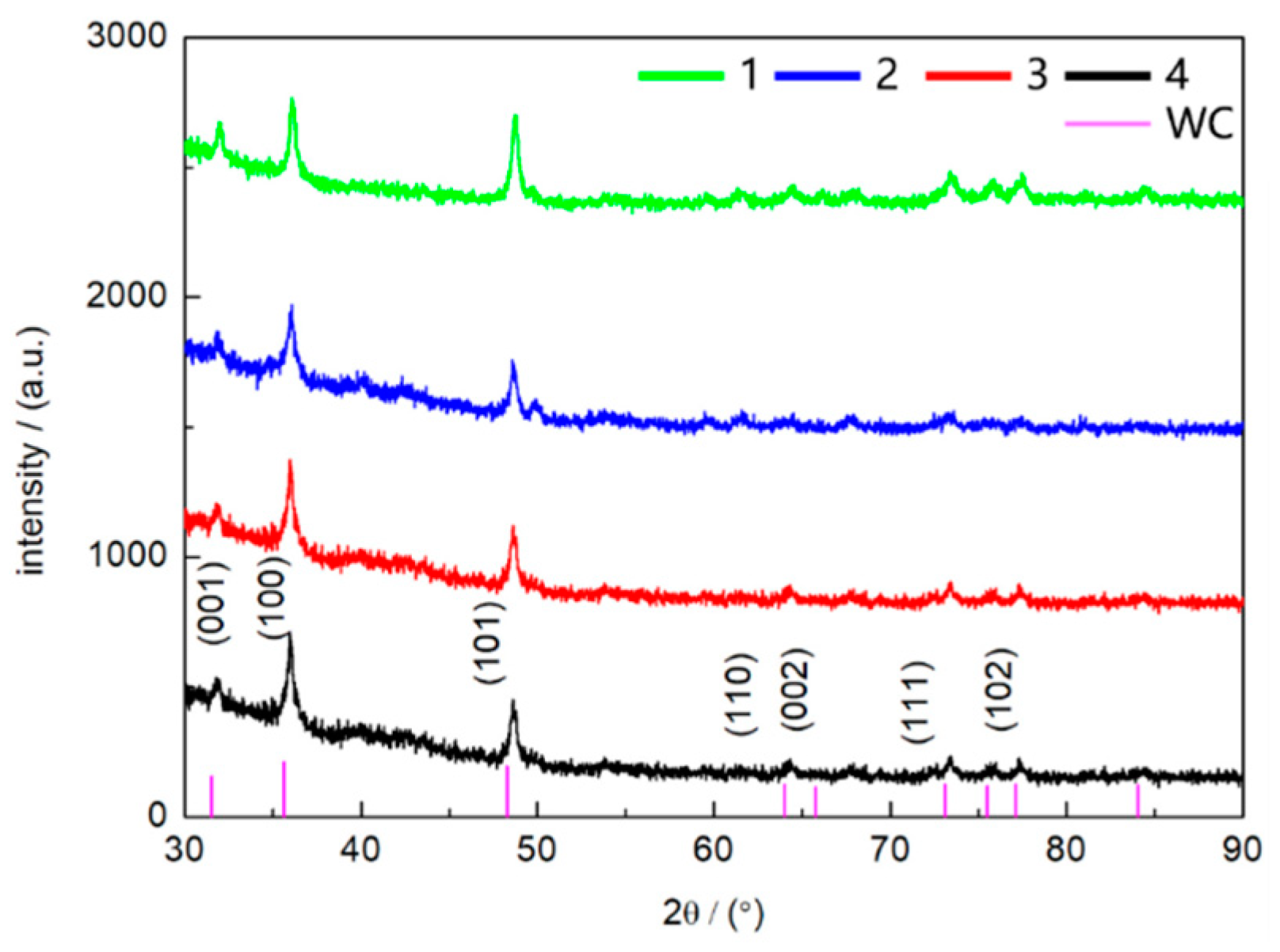 Metals 09 00377 g007