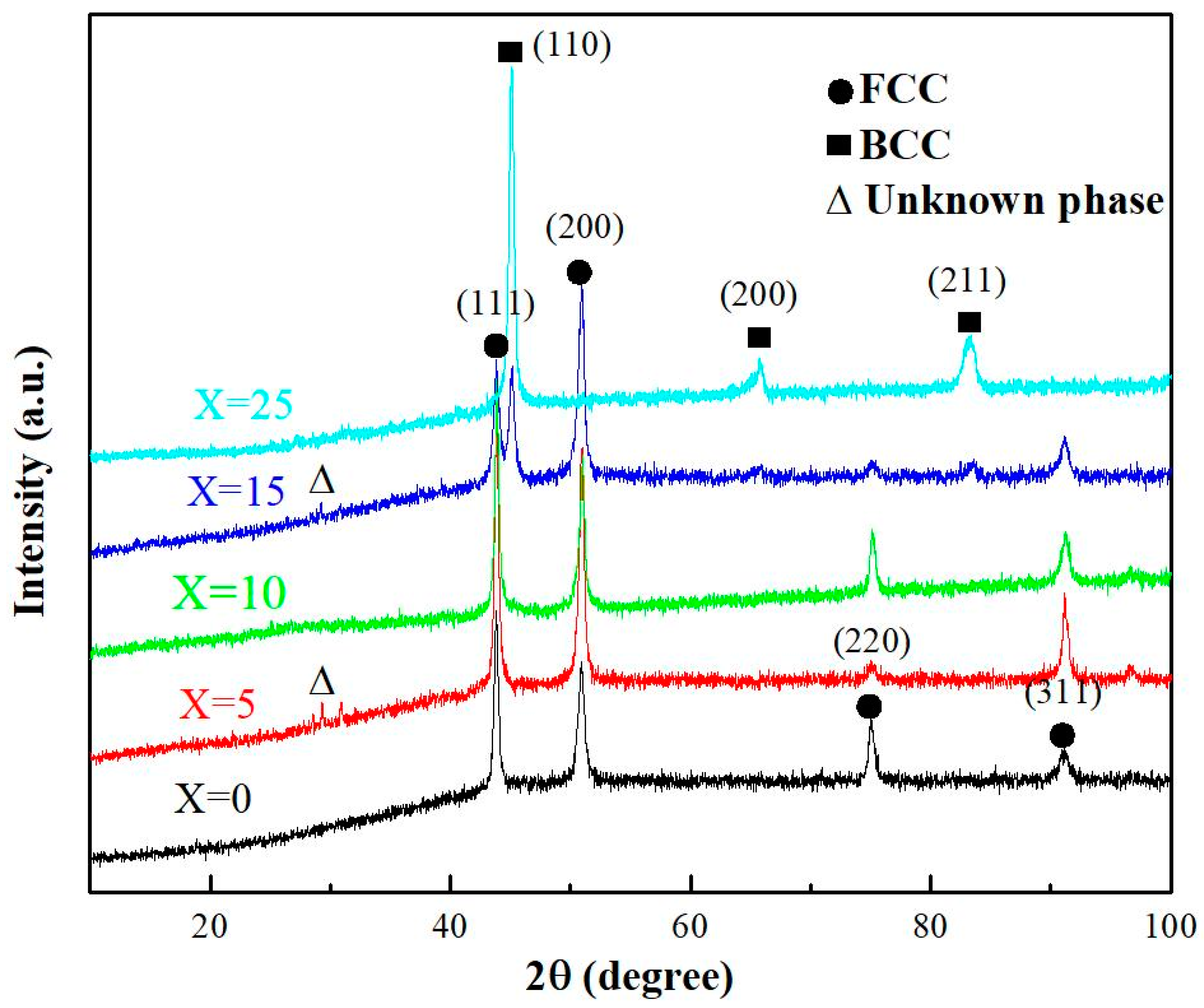 Metals 09 00382 g002