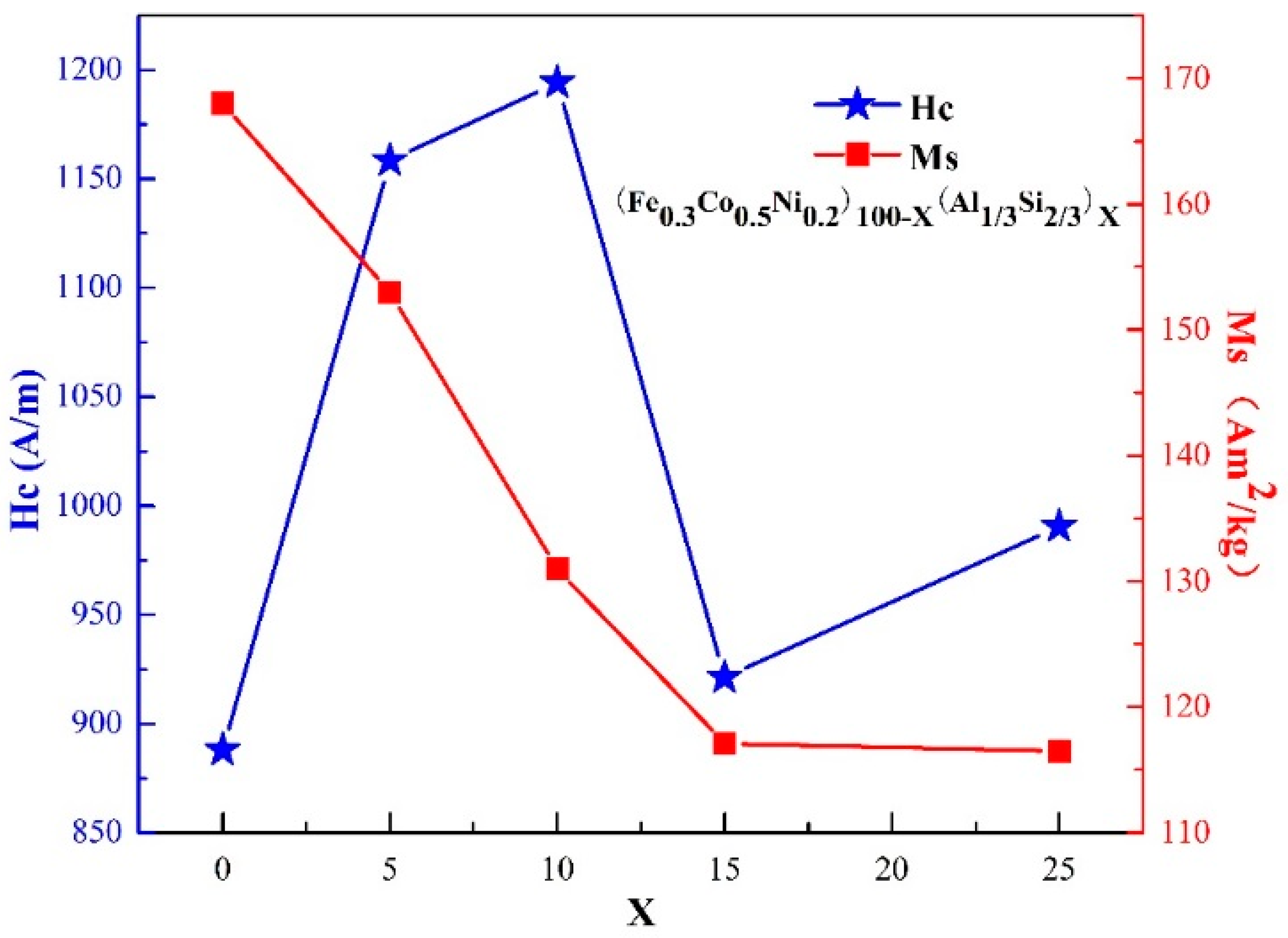 Metals 09 00382 g004