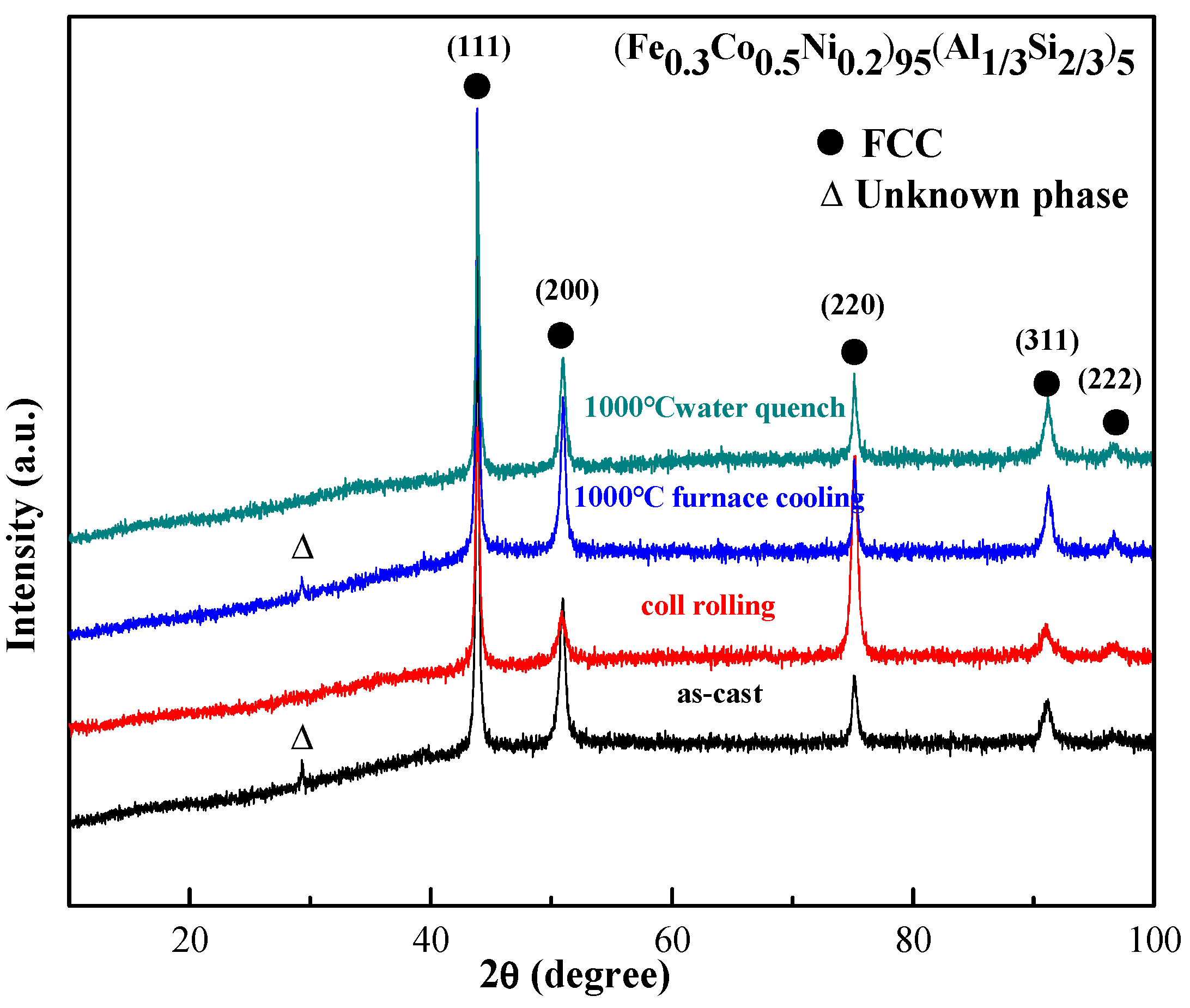 Metals 09 00382 g007