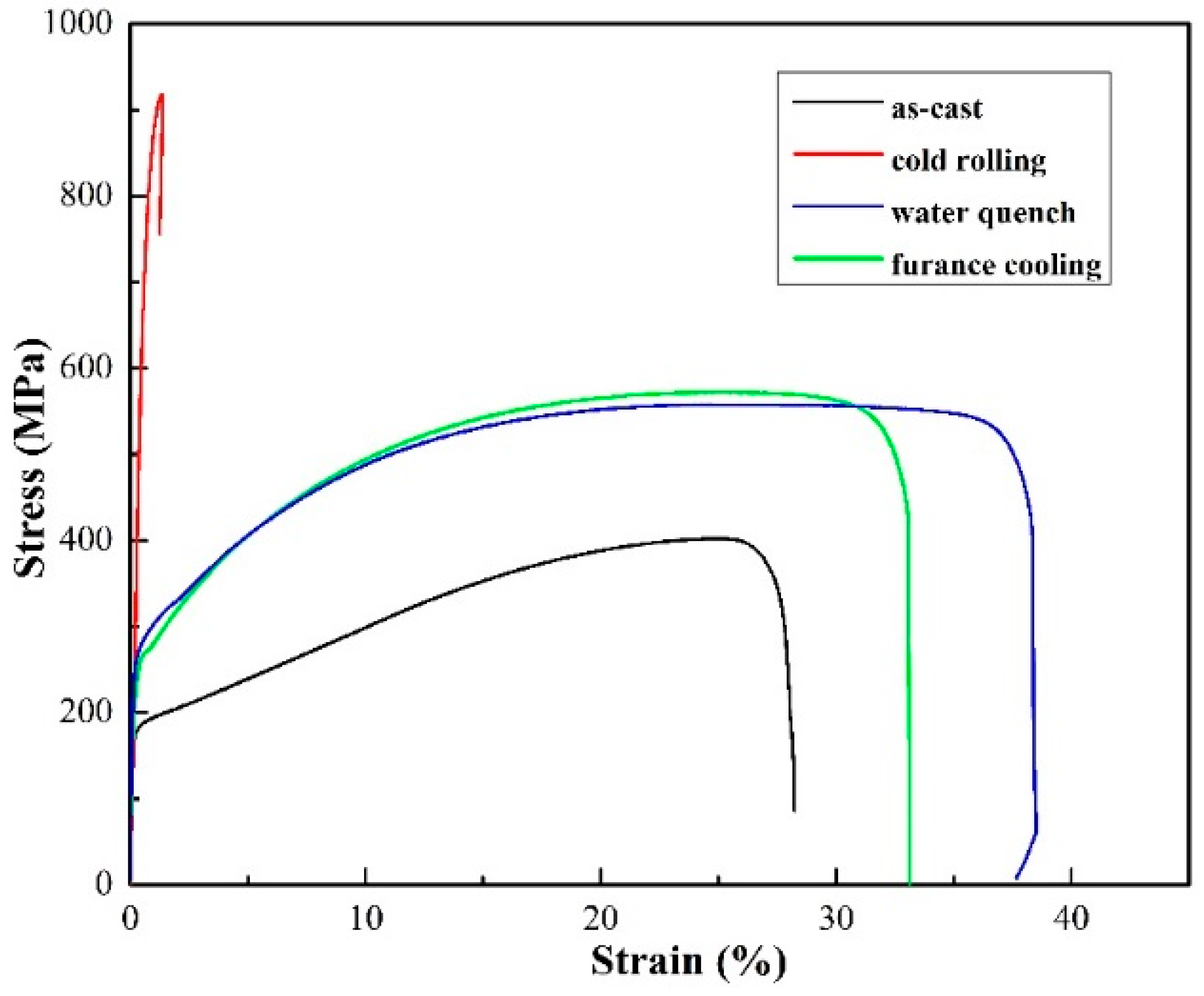 Metals 09 00382 g012