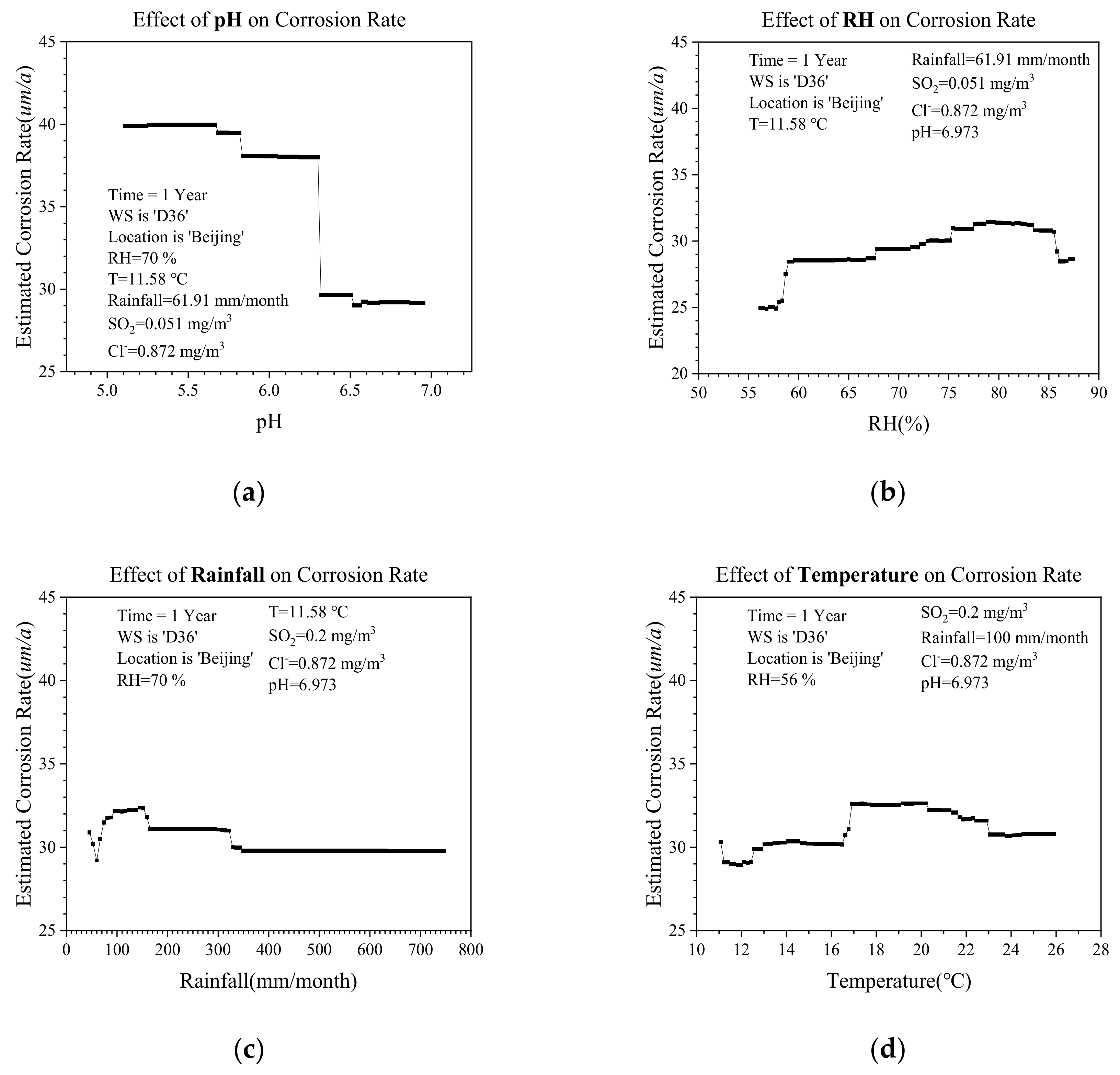 Metals 09 00383 g010a
