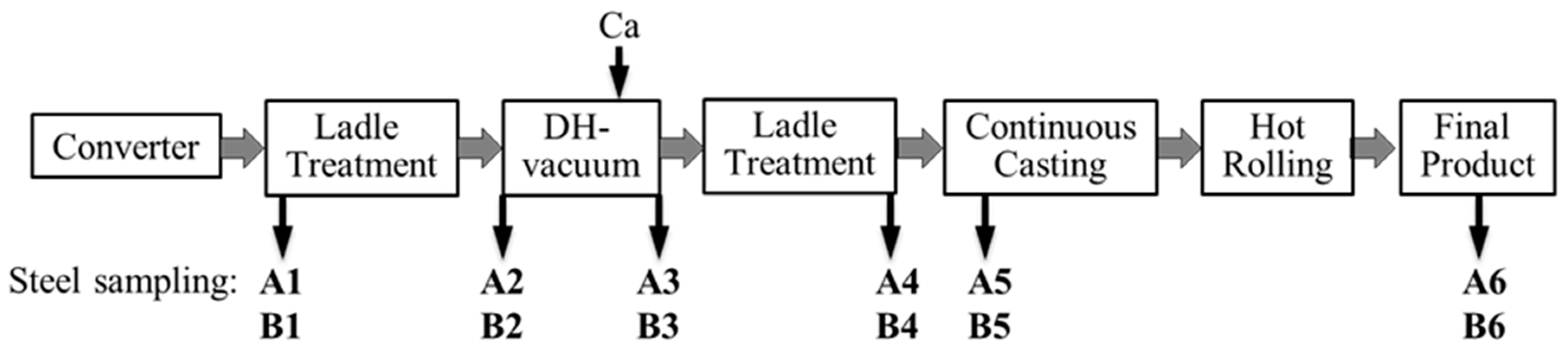 Metals 09 00391 g001