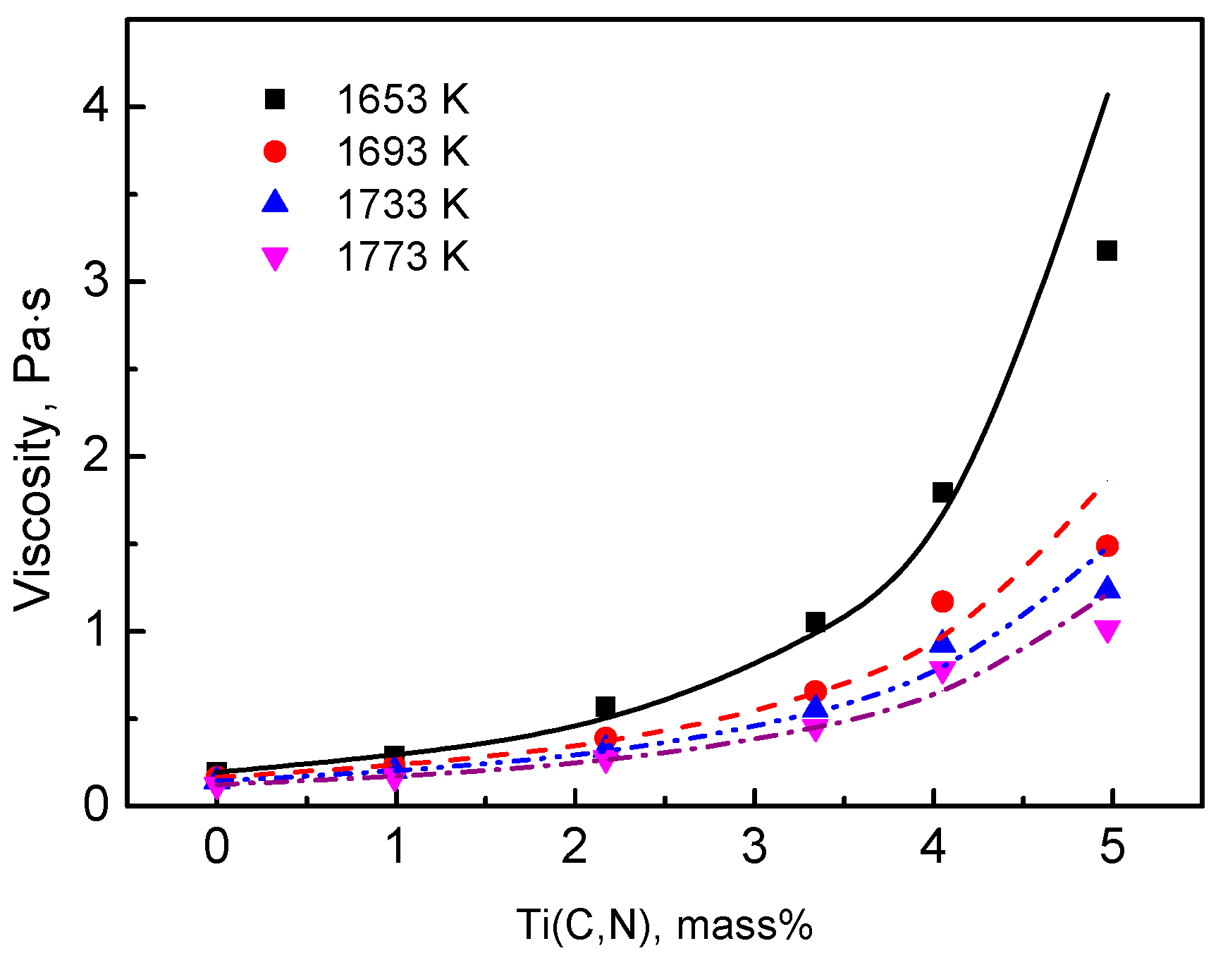 Metals 09 00395 g004