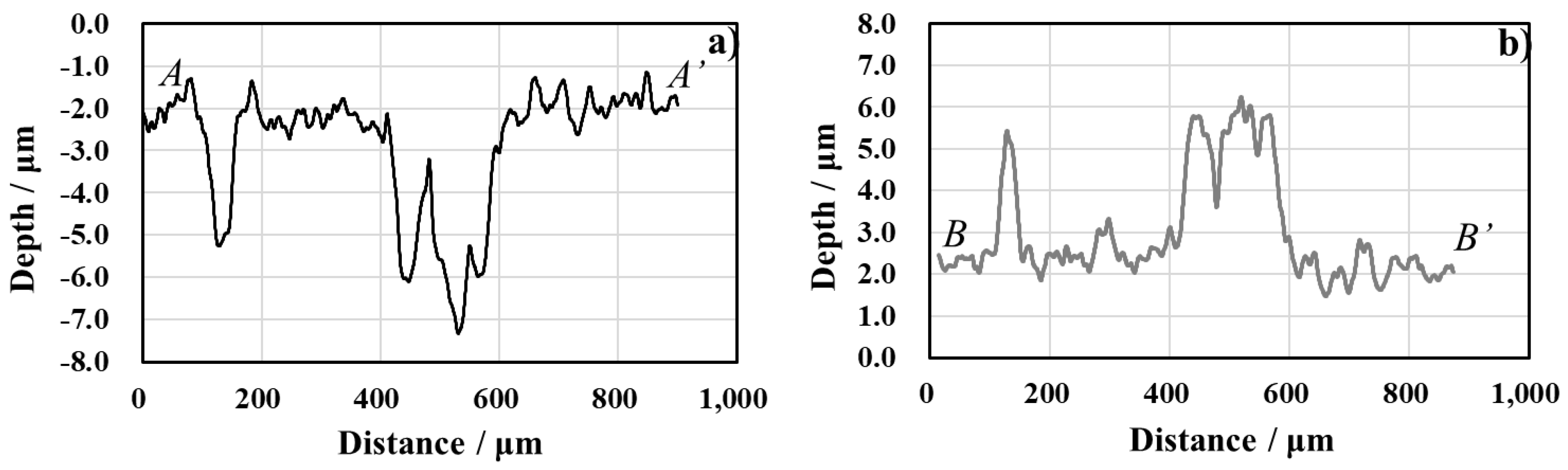 Metals 09 00396 g012