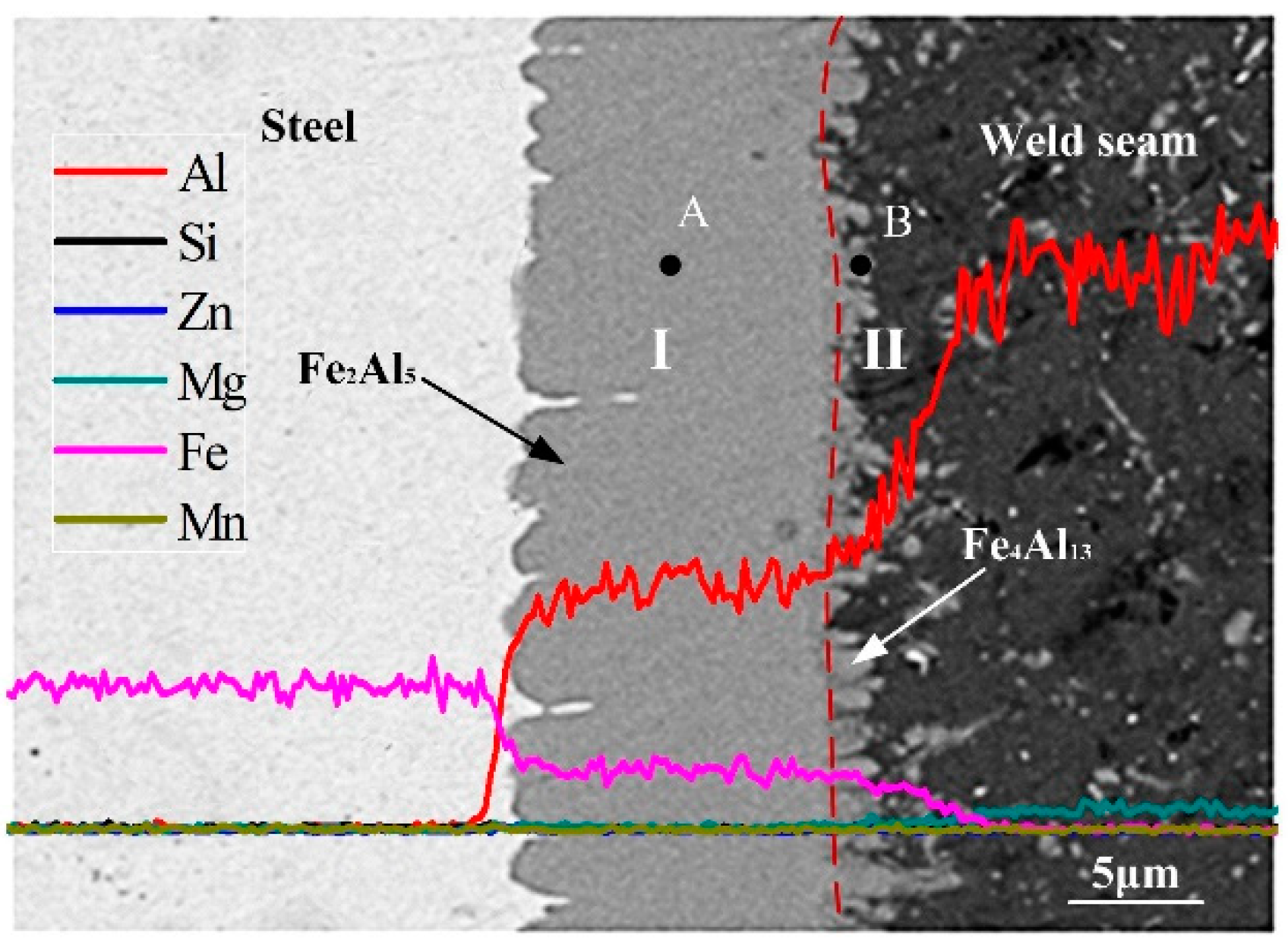 Metals 09 00397 g009