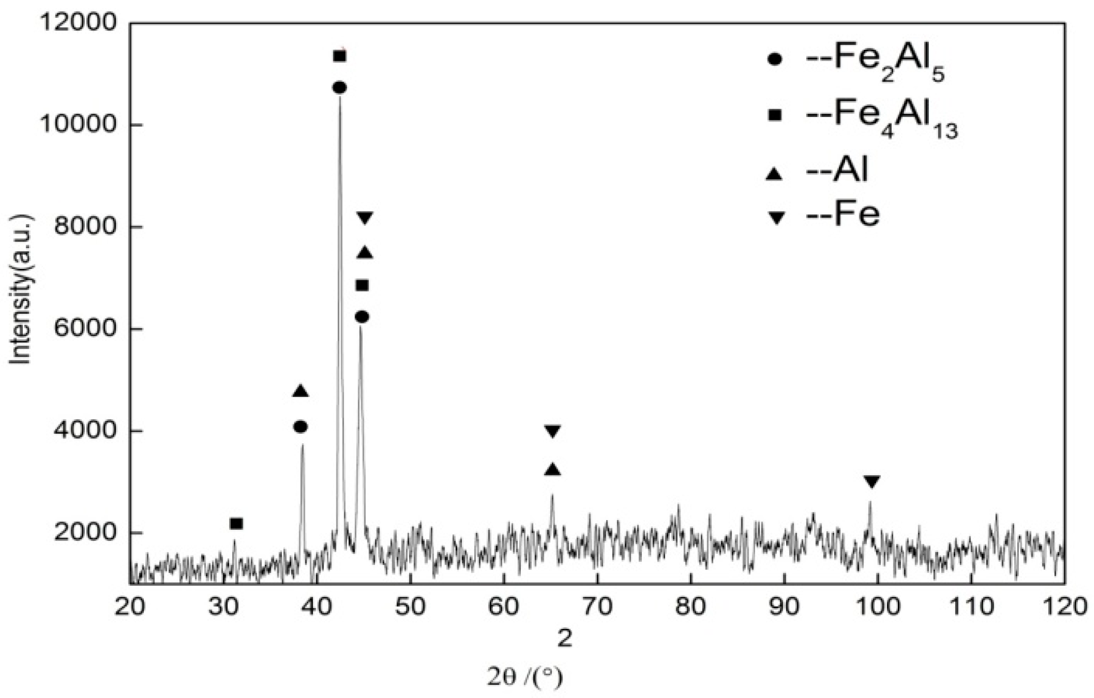 Metals 09 00397 g010