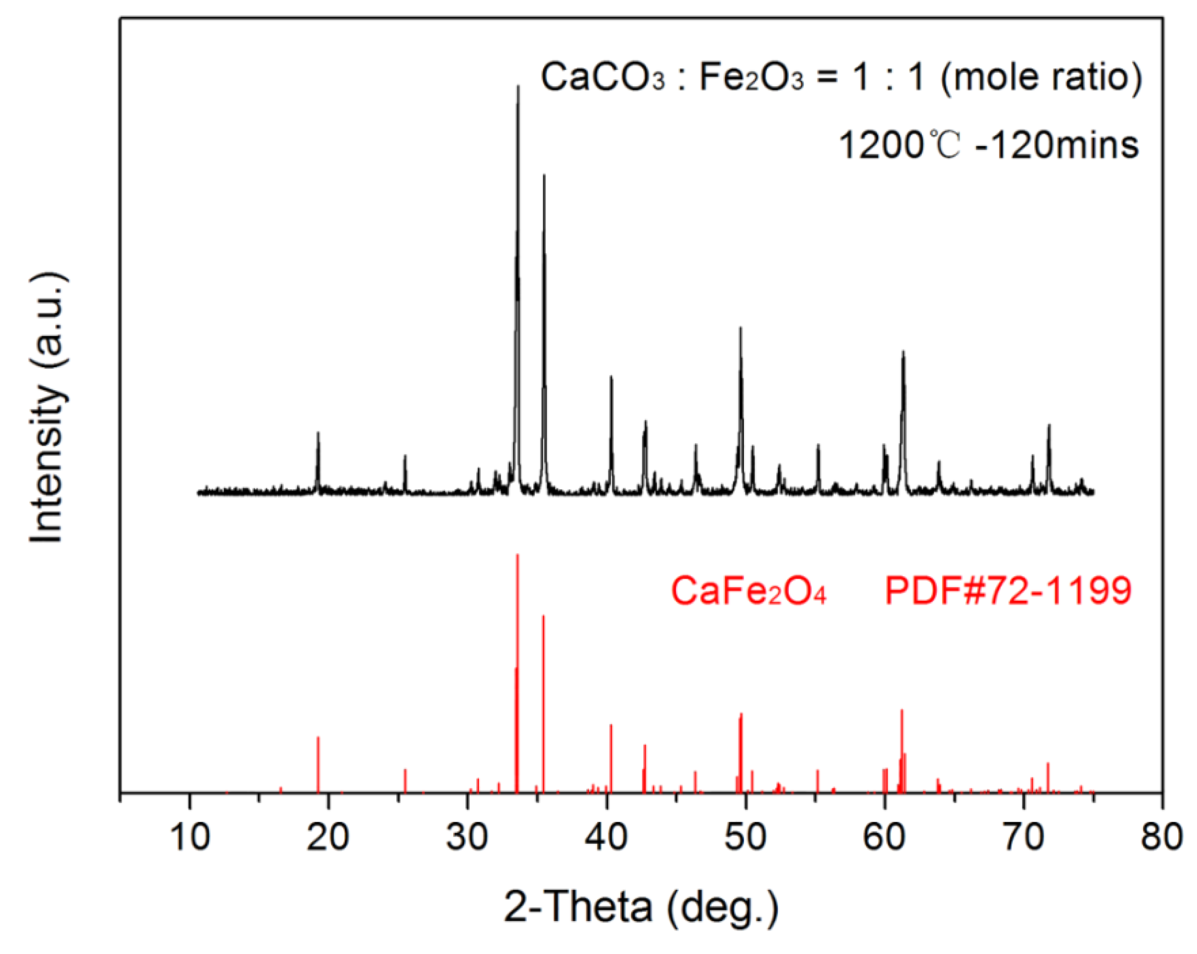 Metals 09 00402 g002
