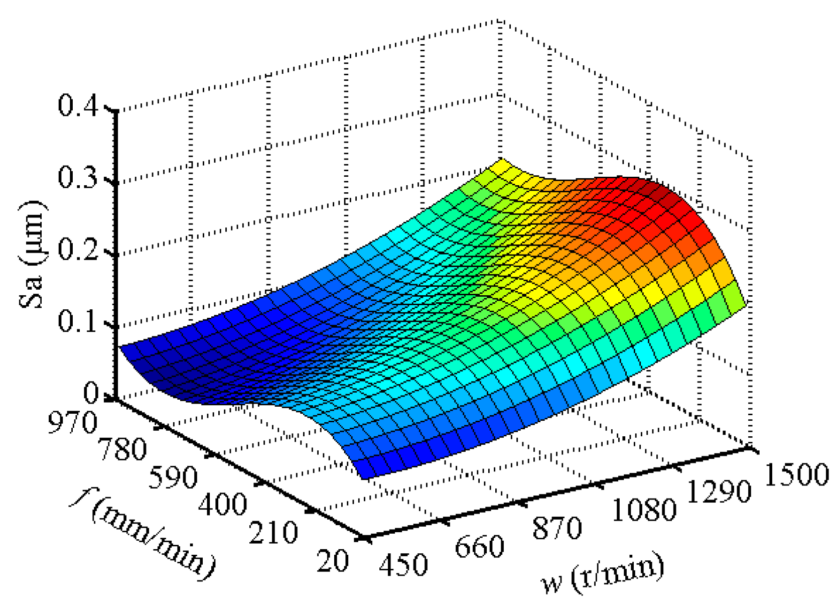 Metals 09 00405 g014