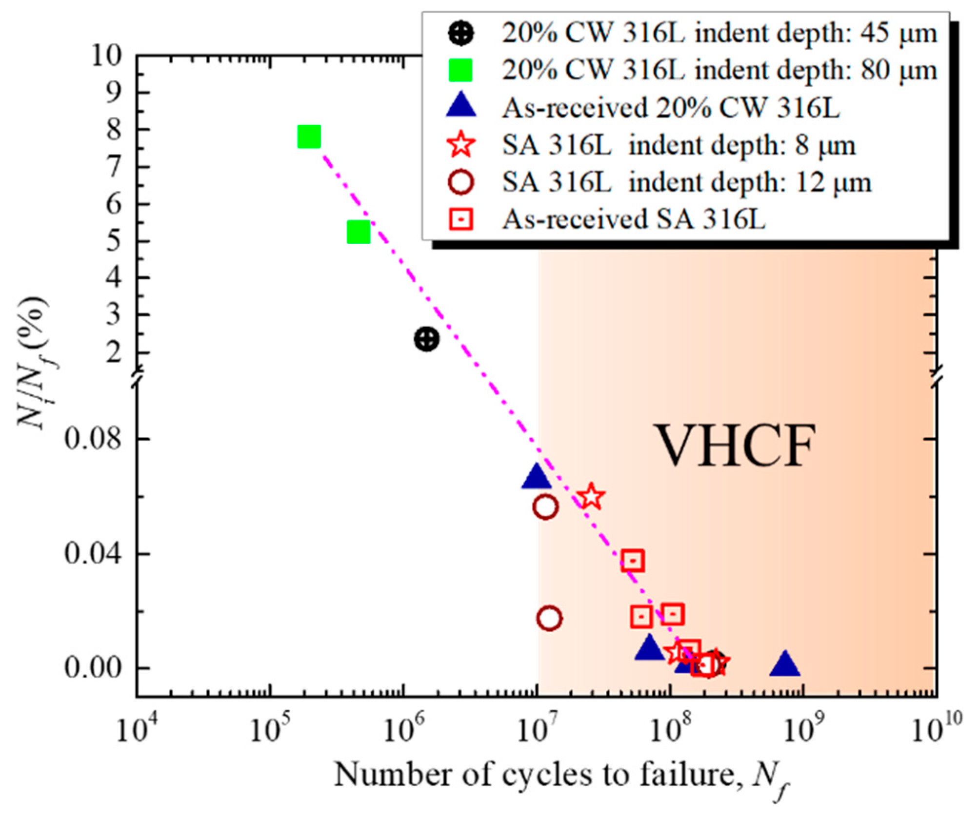 Metals 09 00412 g009 Metals 09 00412 g009