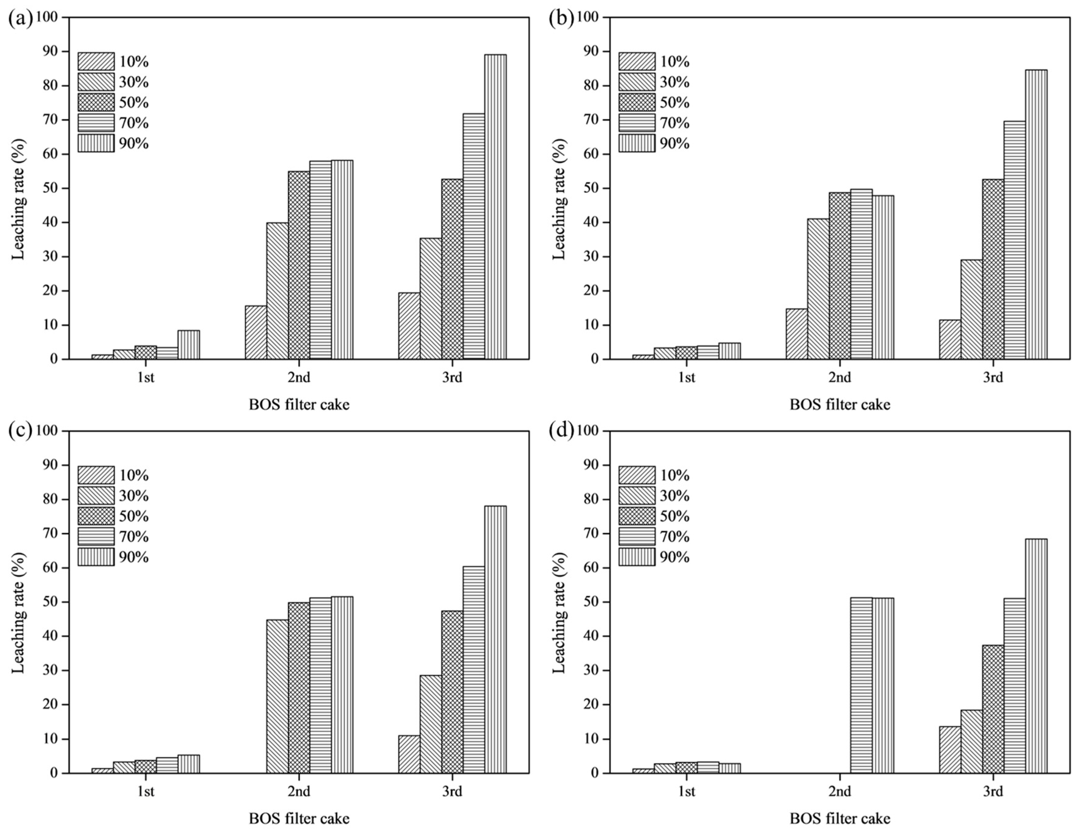 Metals 09 00417 g005 Metals 09 00417 g005