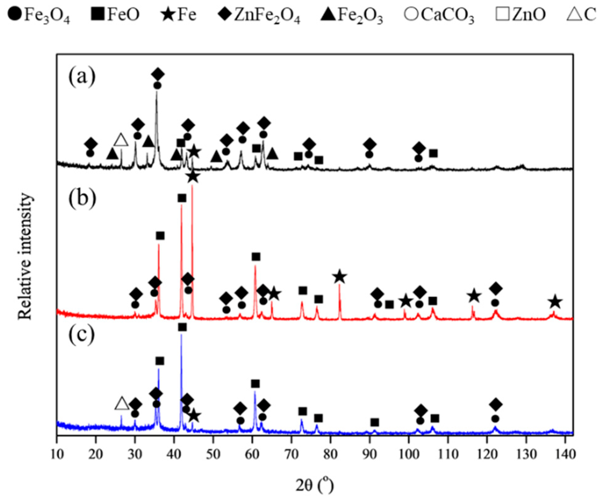 Metals 09 00417 g007 Metals 09 00417 g007