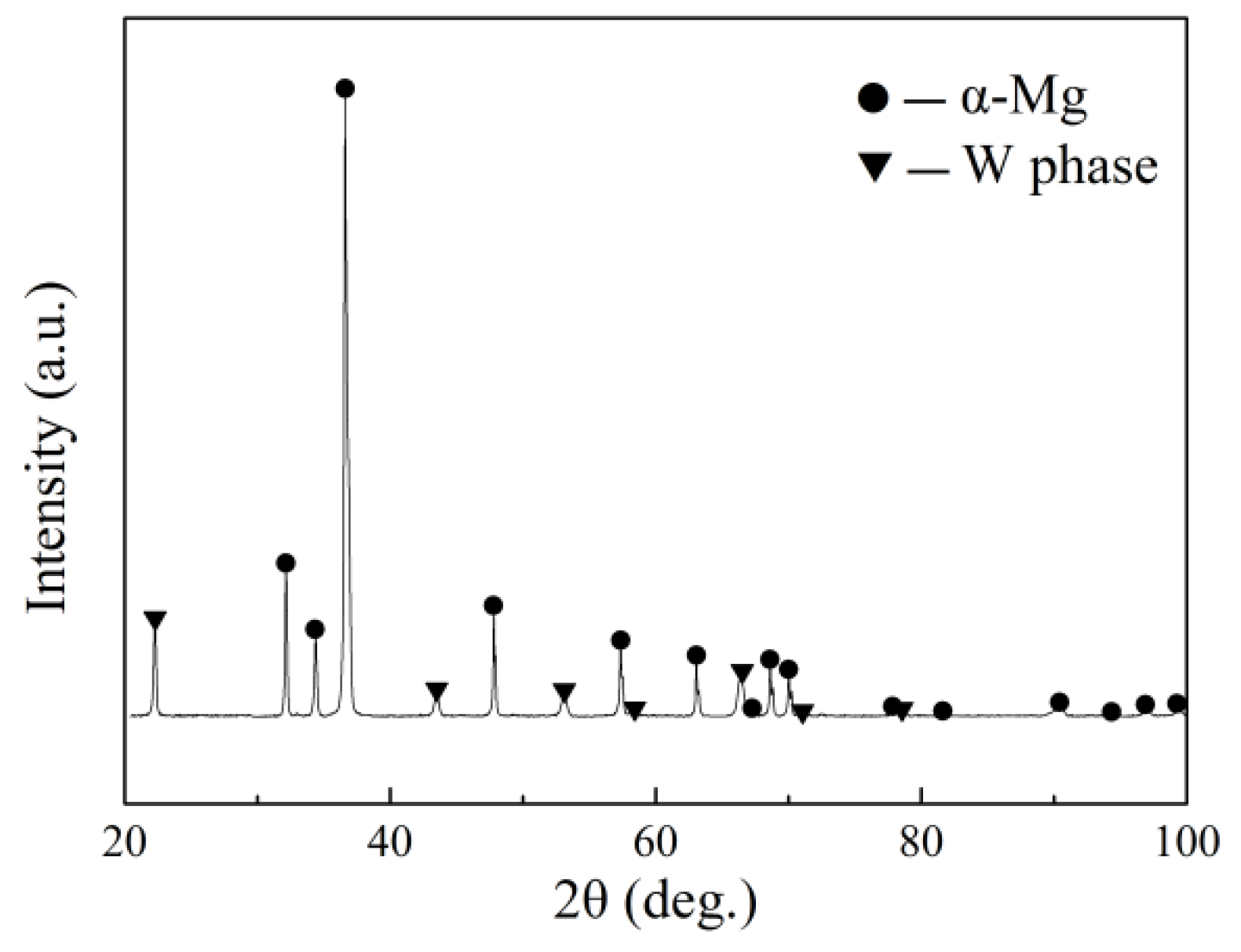 Metals 09 00420 g001