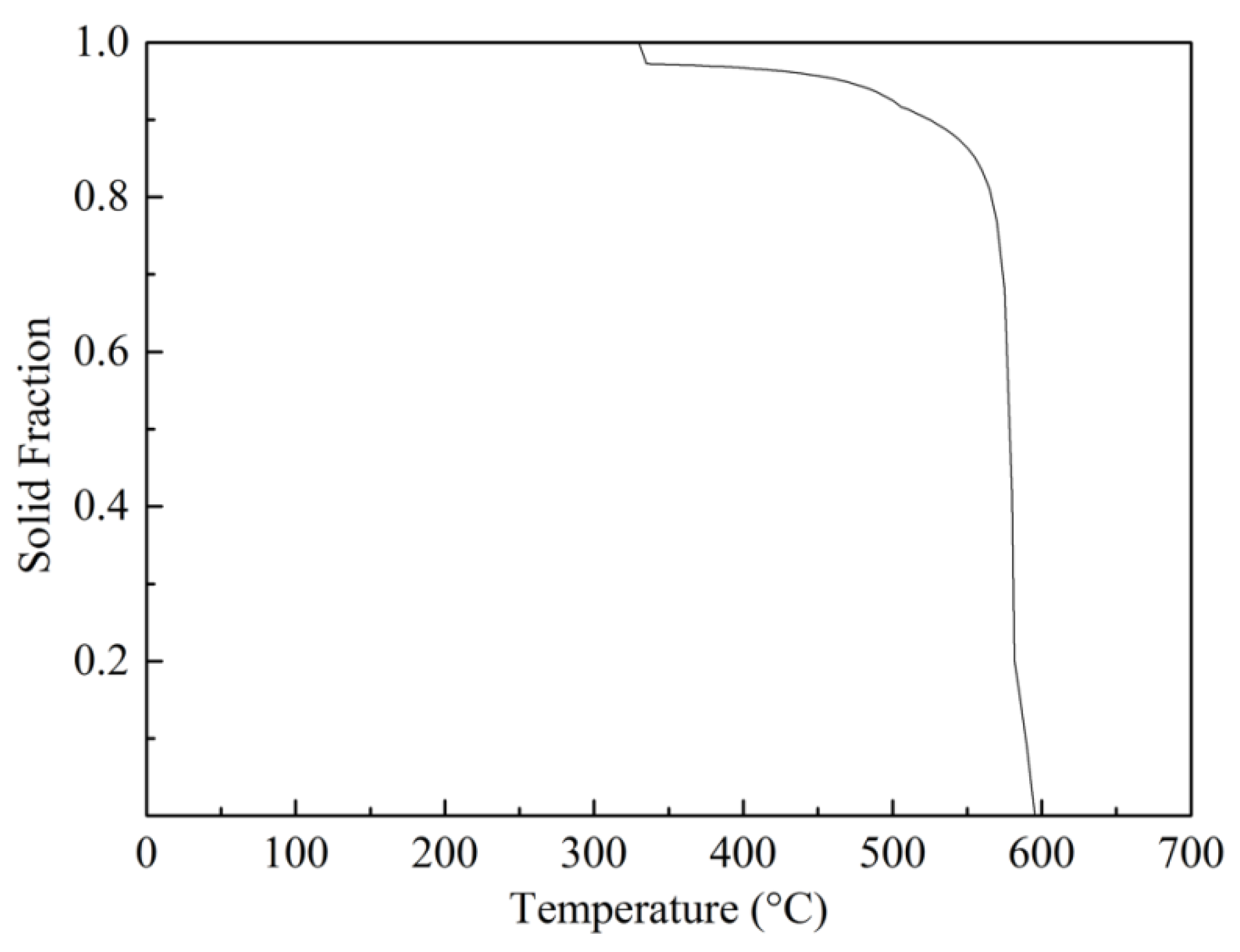 Metals 09 00420 g004