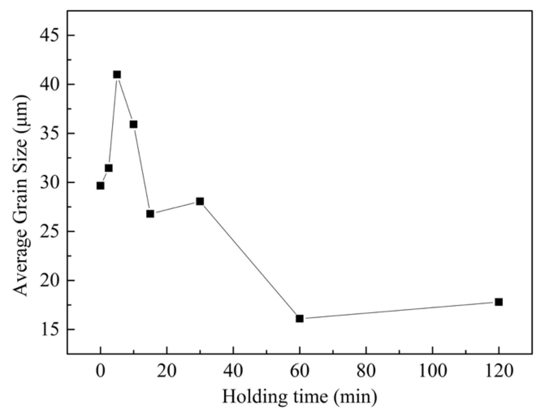 Metals 09 00420 g008