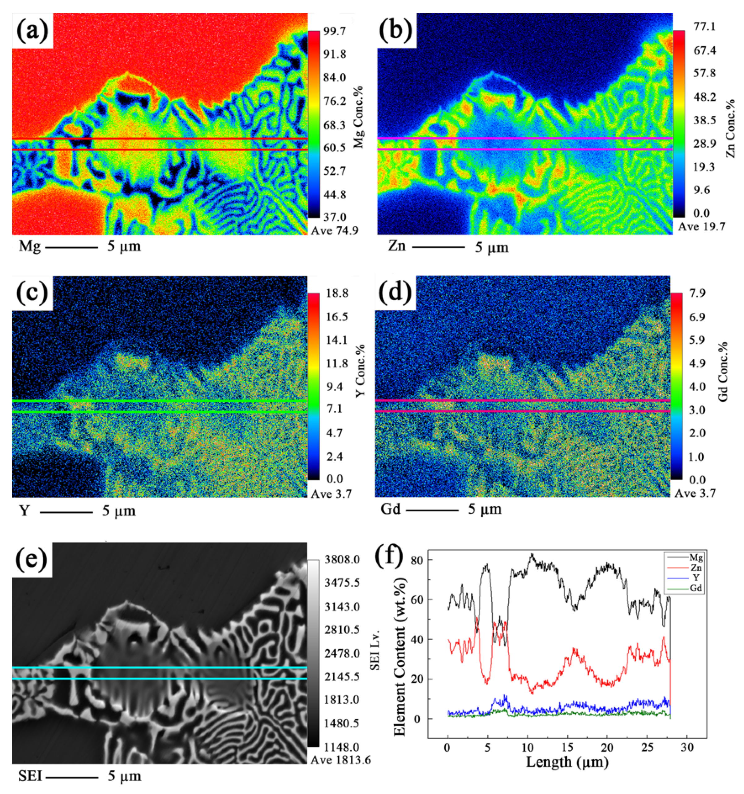 Metals 09 00420 g009