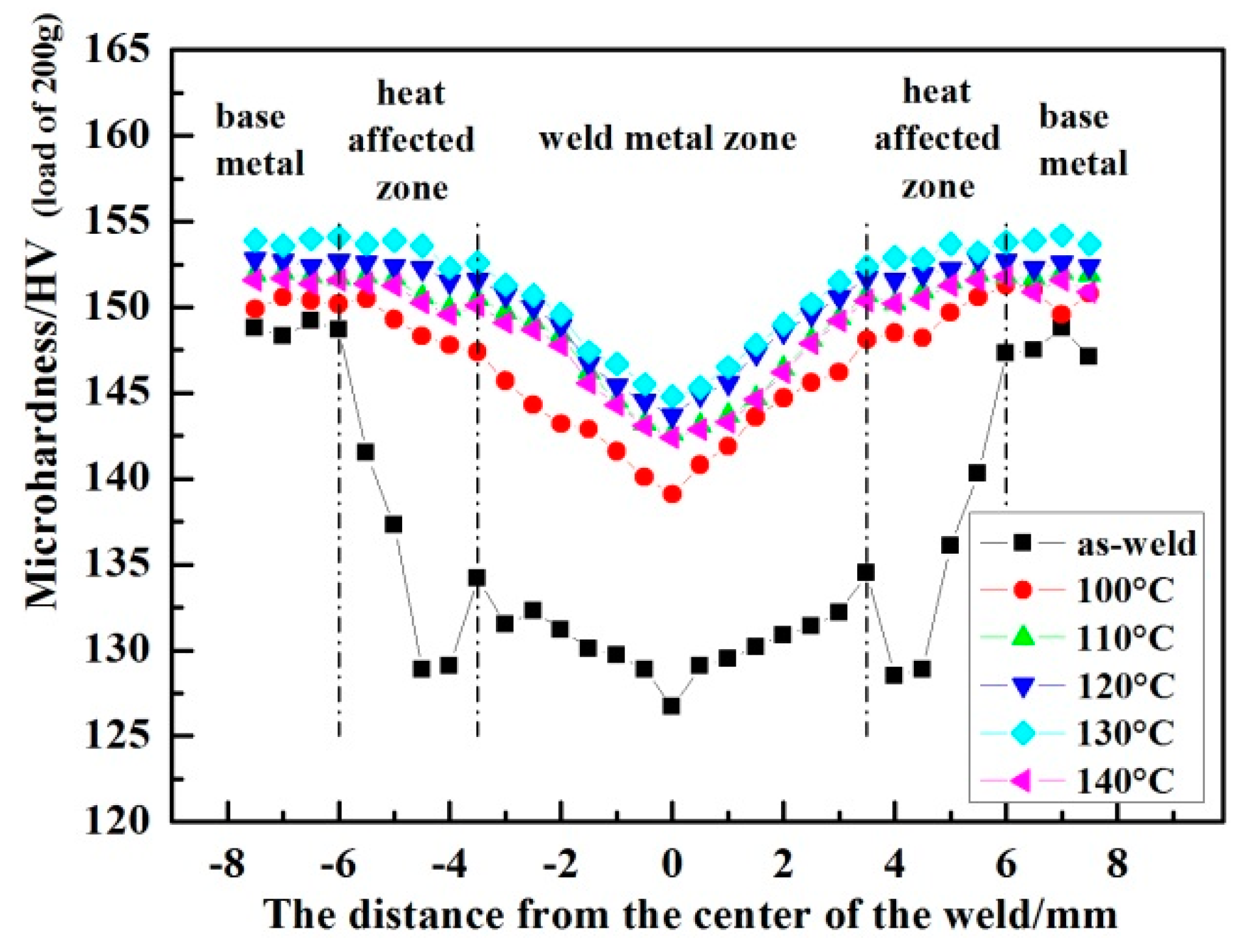 Metals 09 00428 g005