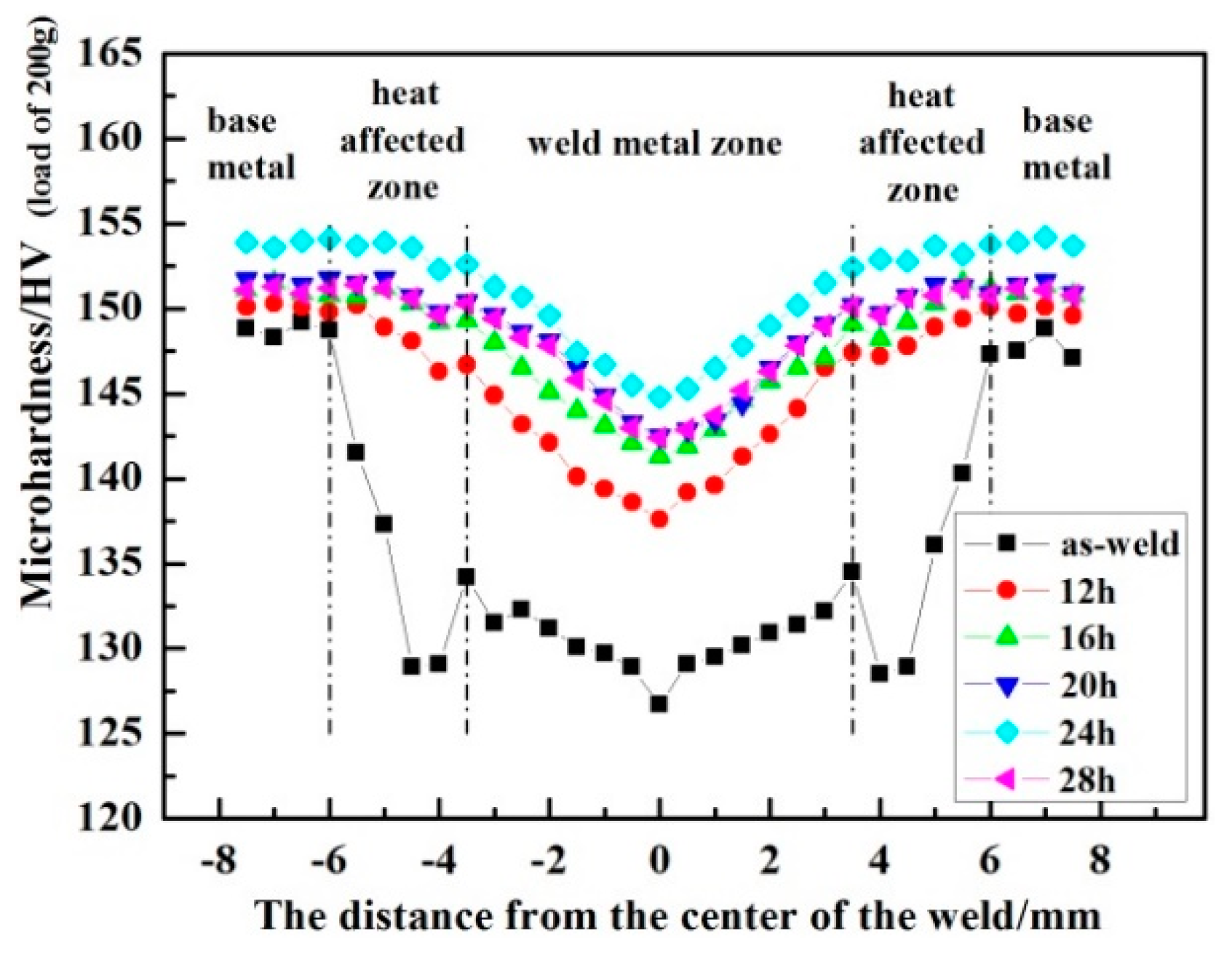 Metals 09 00428 g007