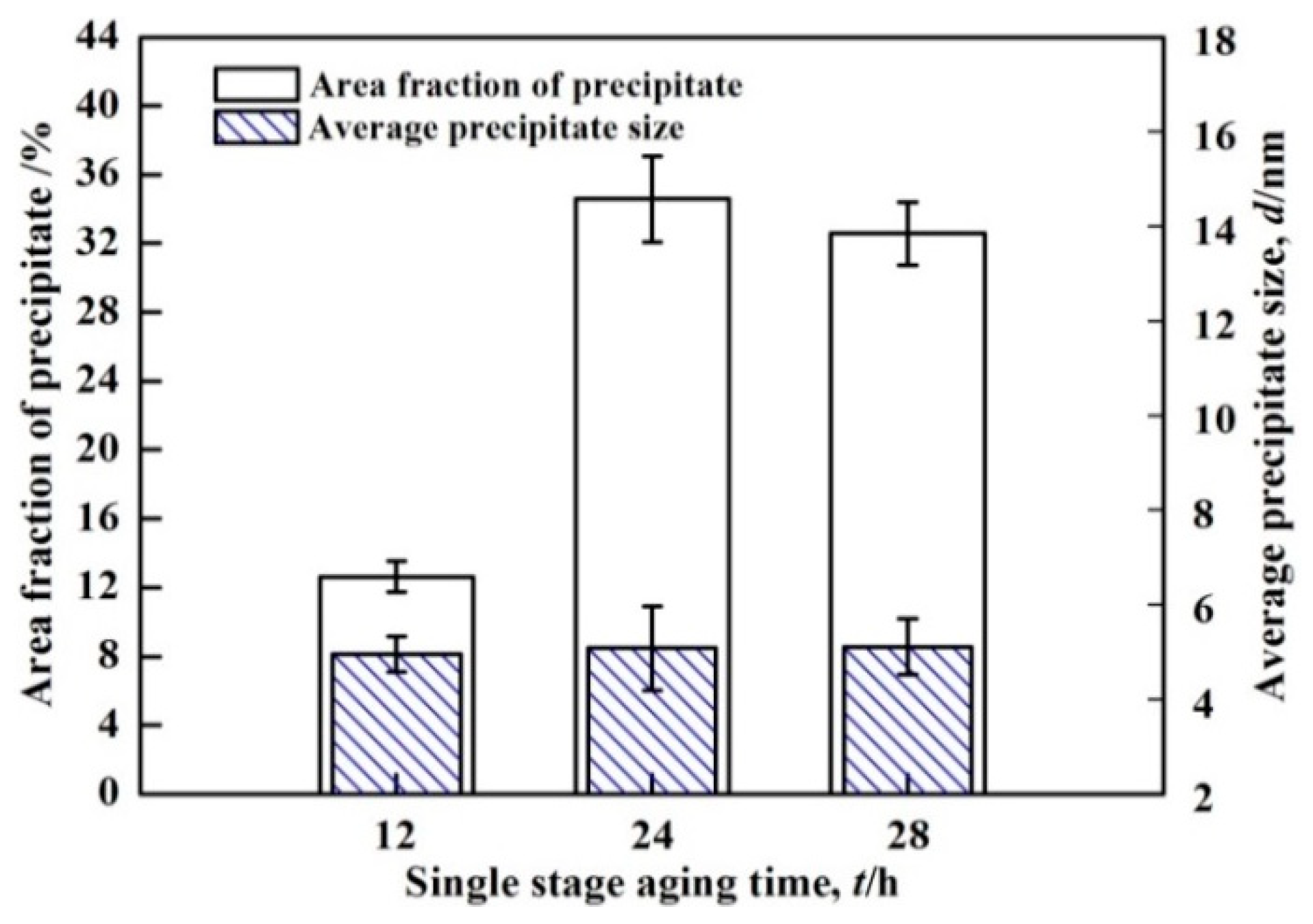 Metals 09 00428 g013