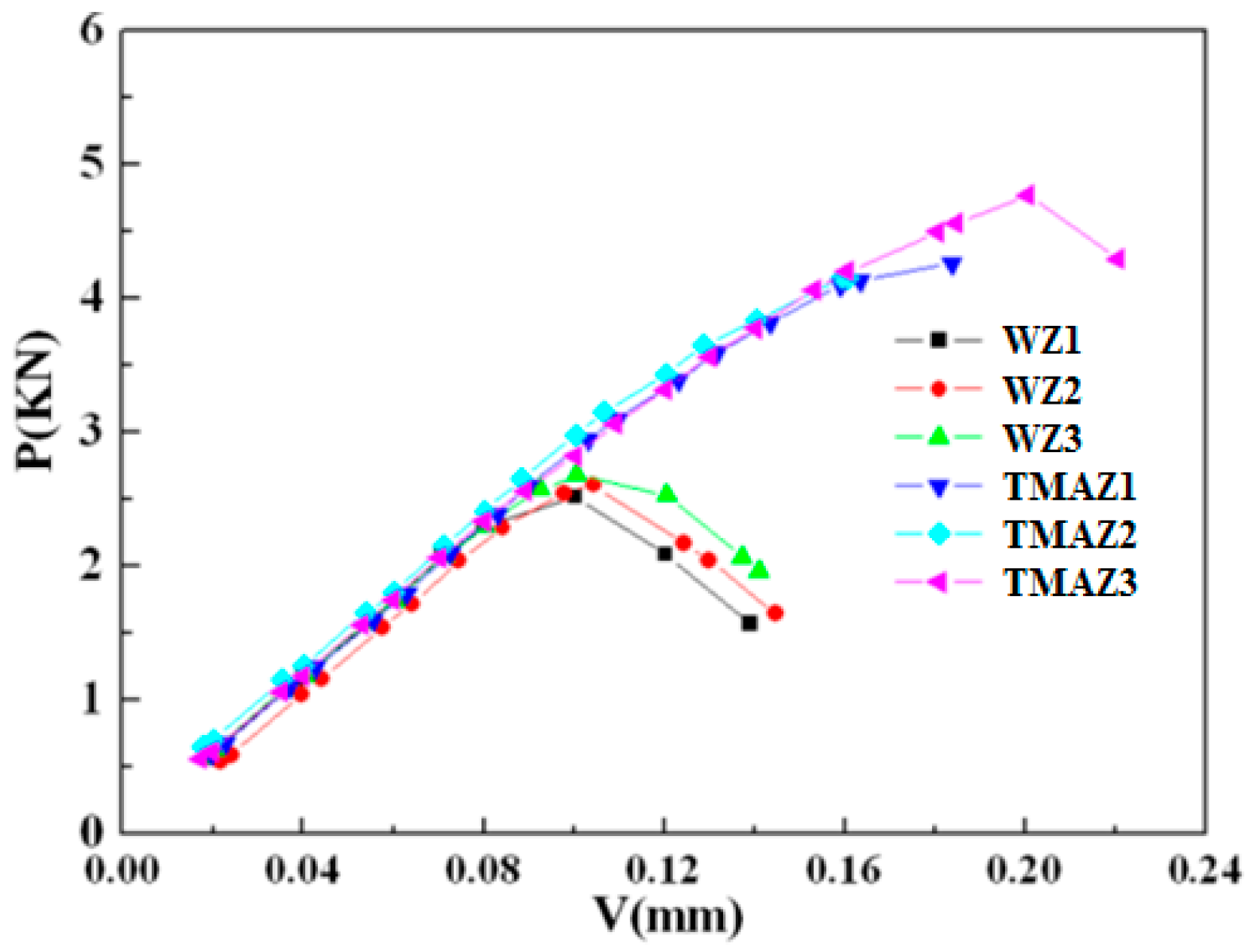 Metals 09 00430 g012