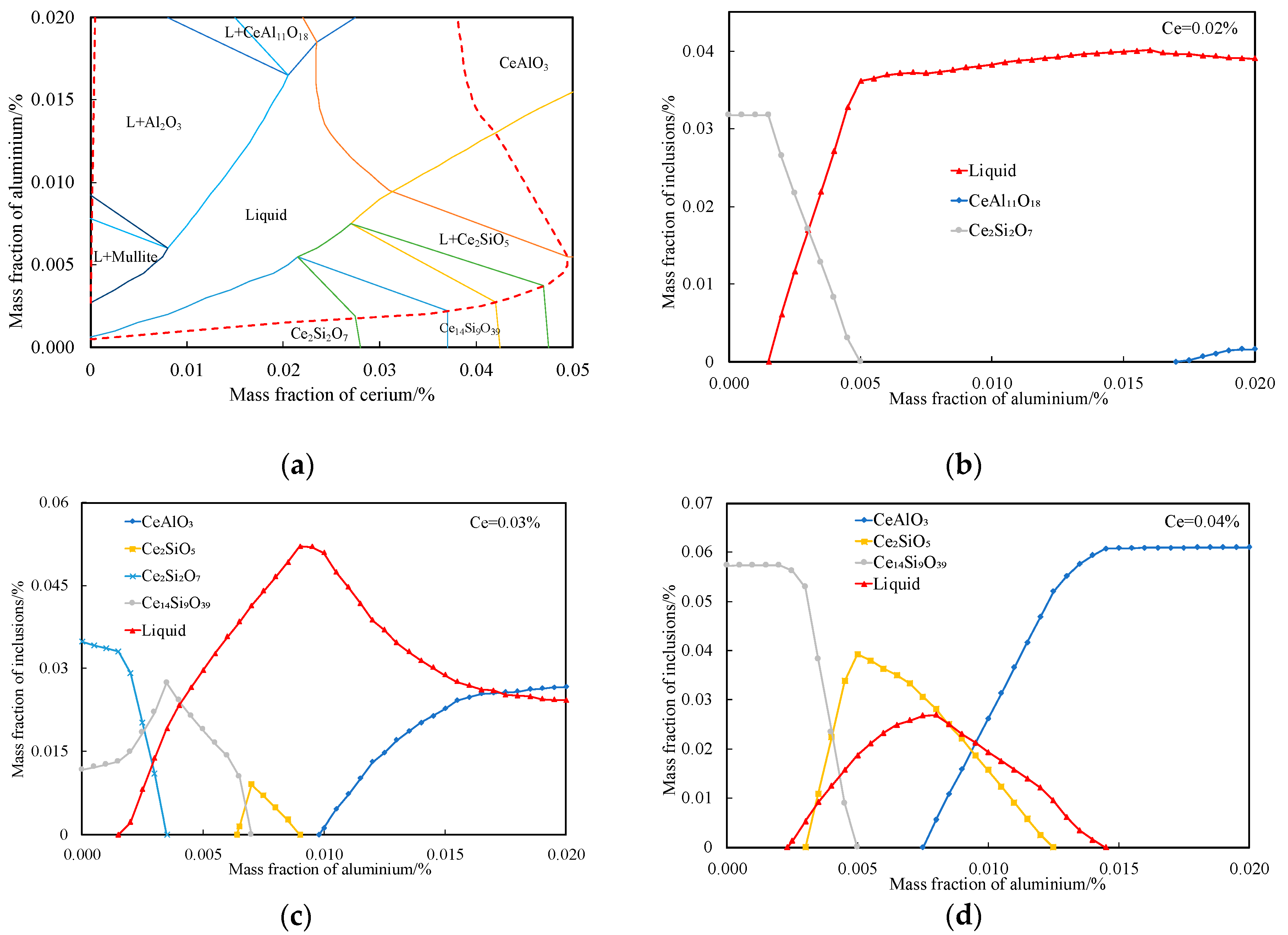 Metals 09 00433 g005