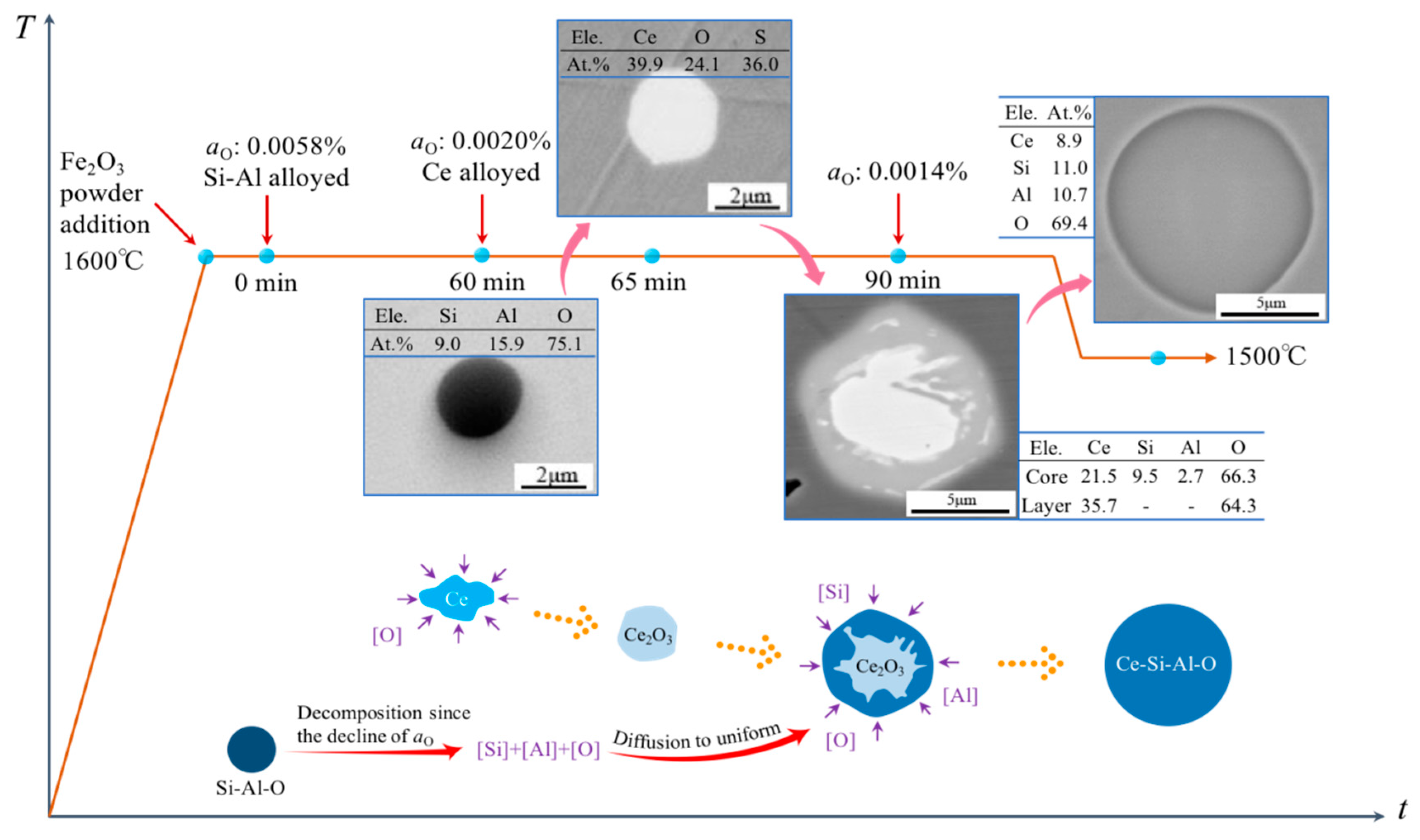 Metals 09 00433 g006