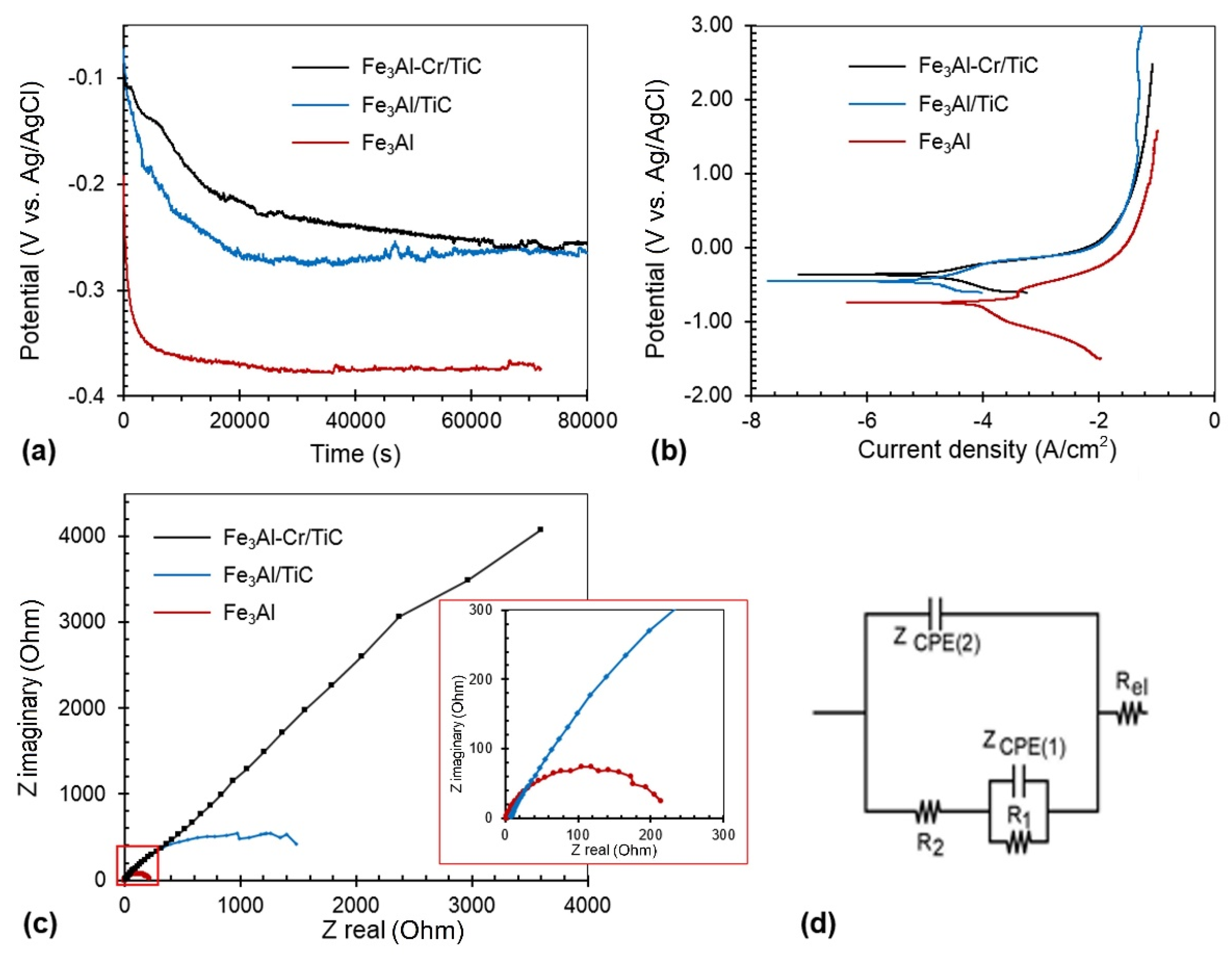 Metals 09 00437 g001