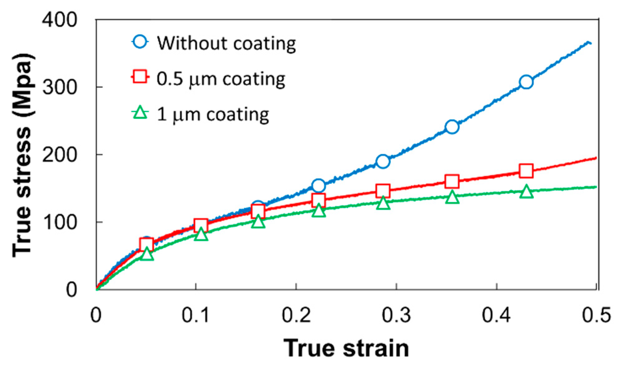 Metals 09 00440 g006
