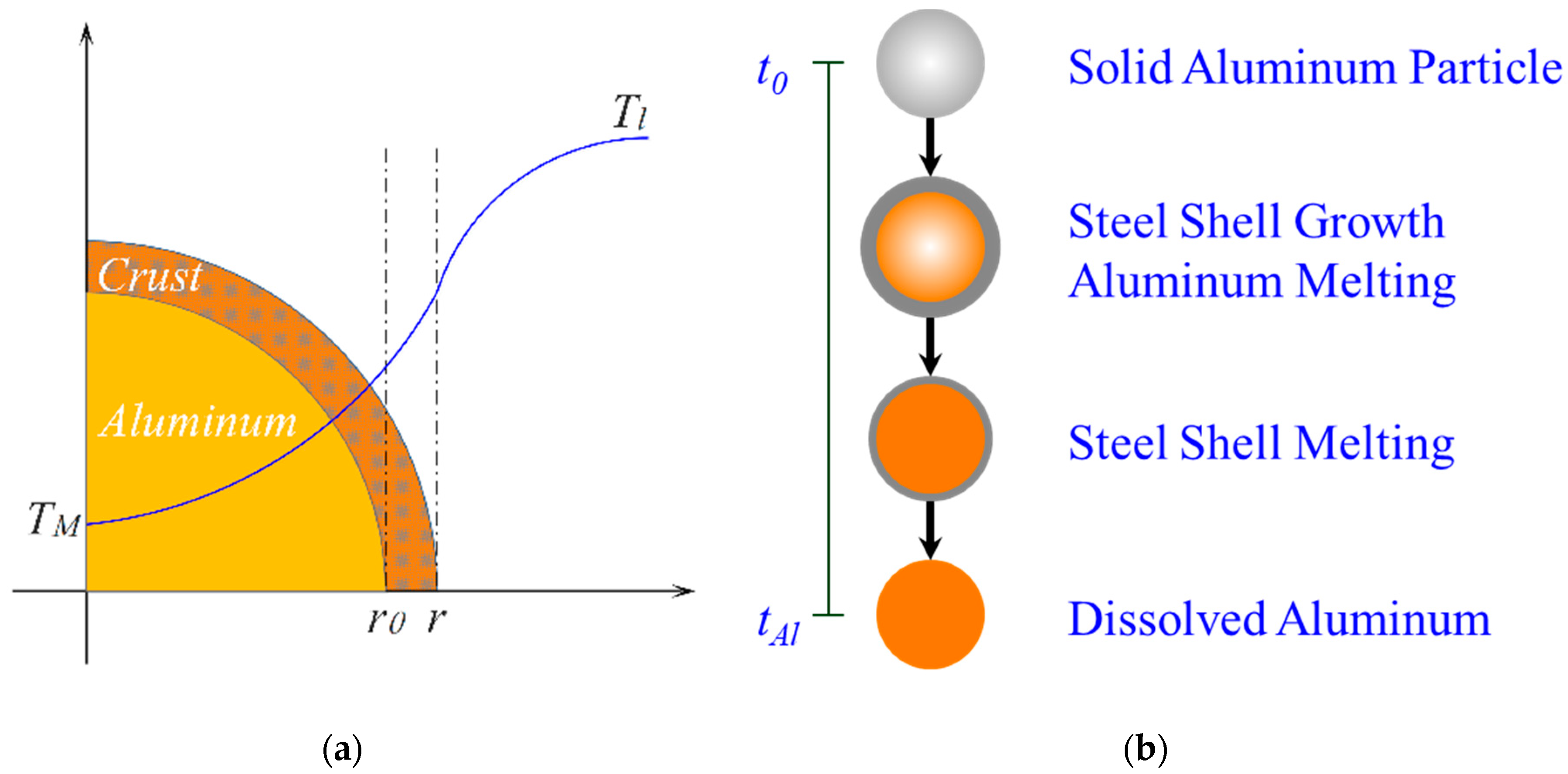 Metals 09 00442 g002