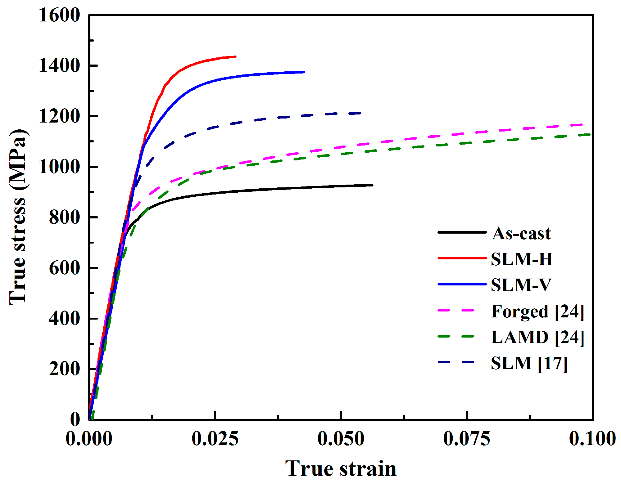 Metals 09 00447 g005