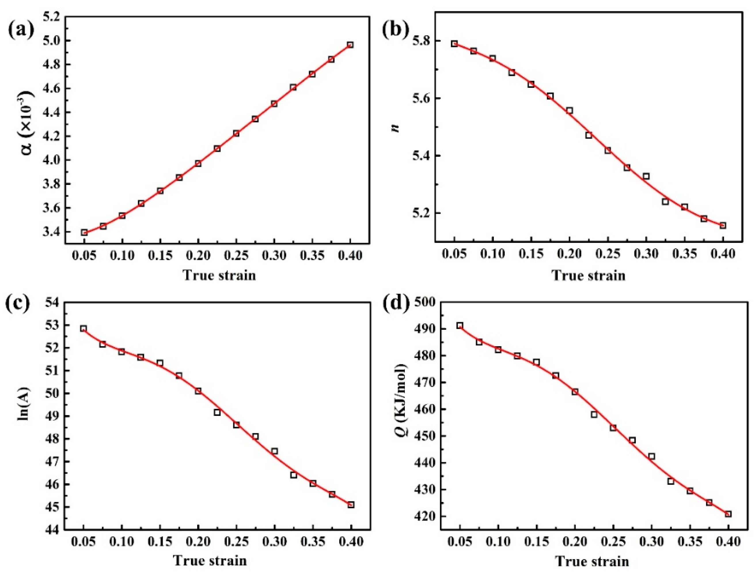 Metals 09 00447 g008