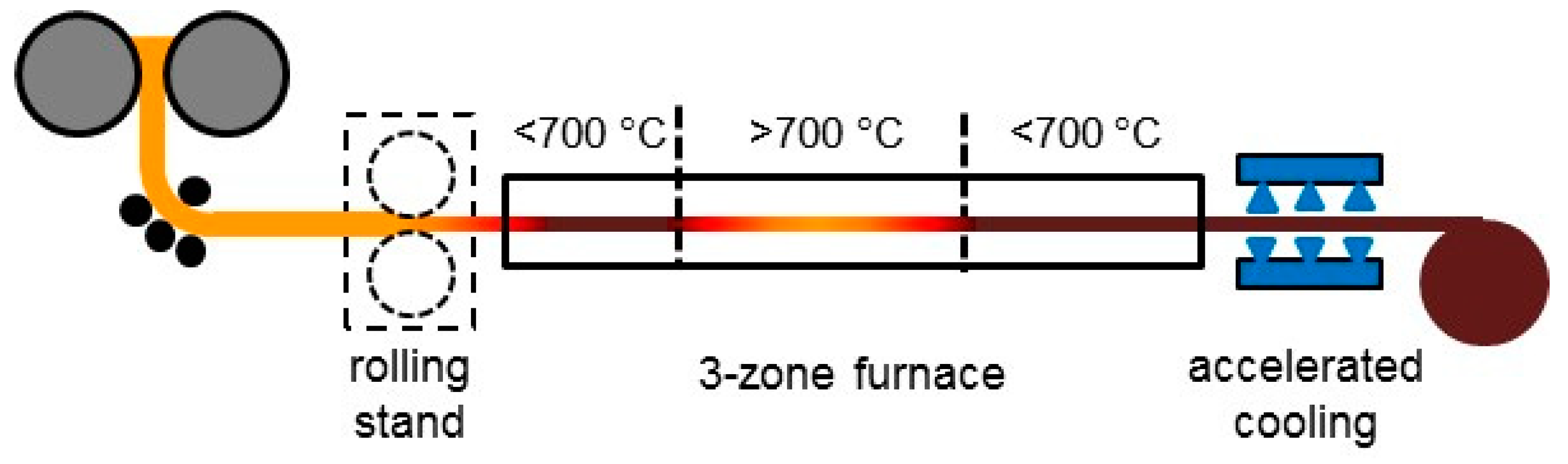 Metals 09 00449 g001 Metals 09 00449 g001